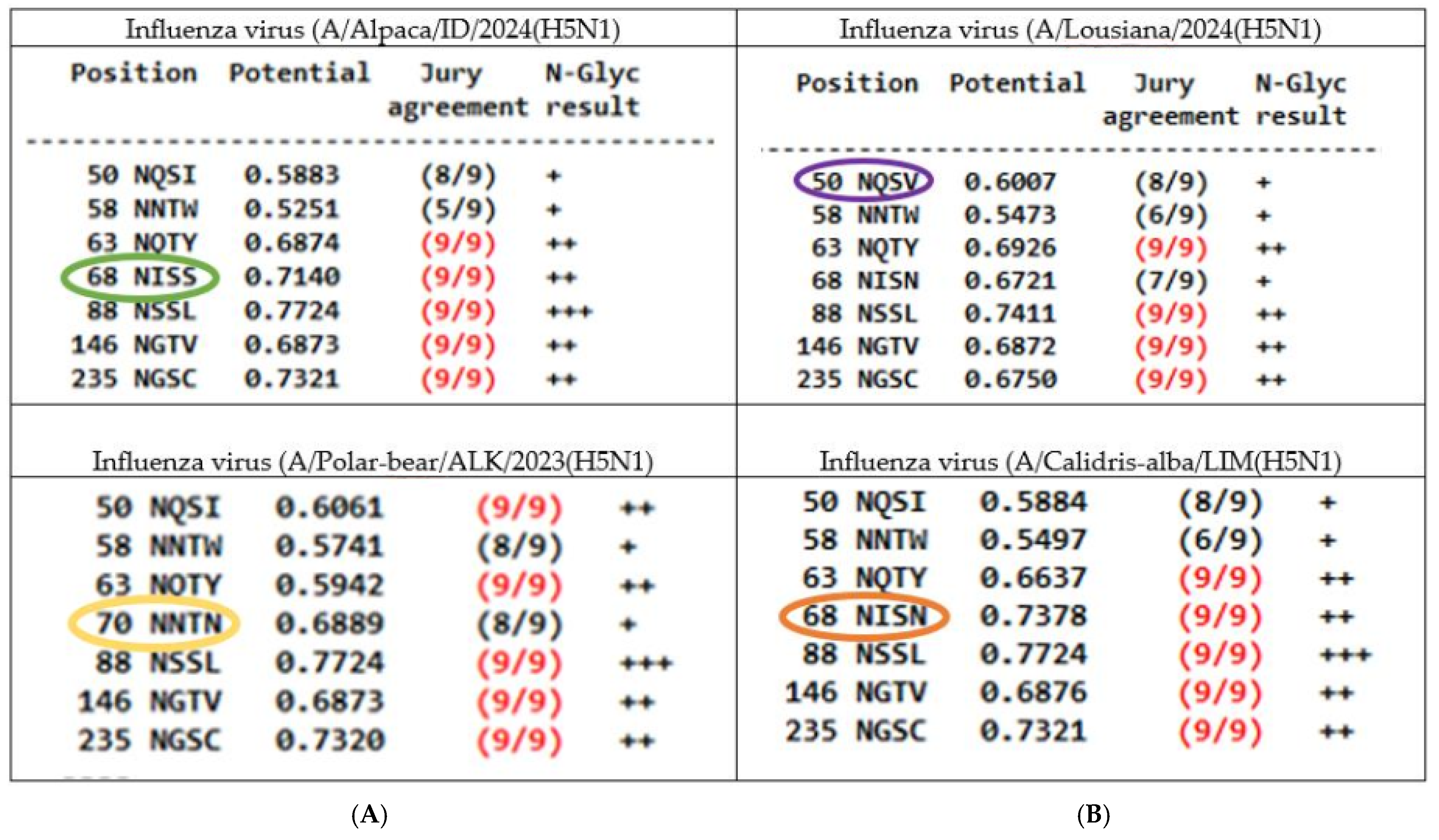 Vetsci 12 00392 g004