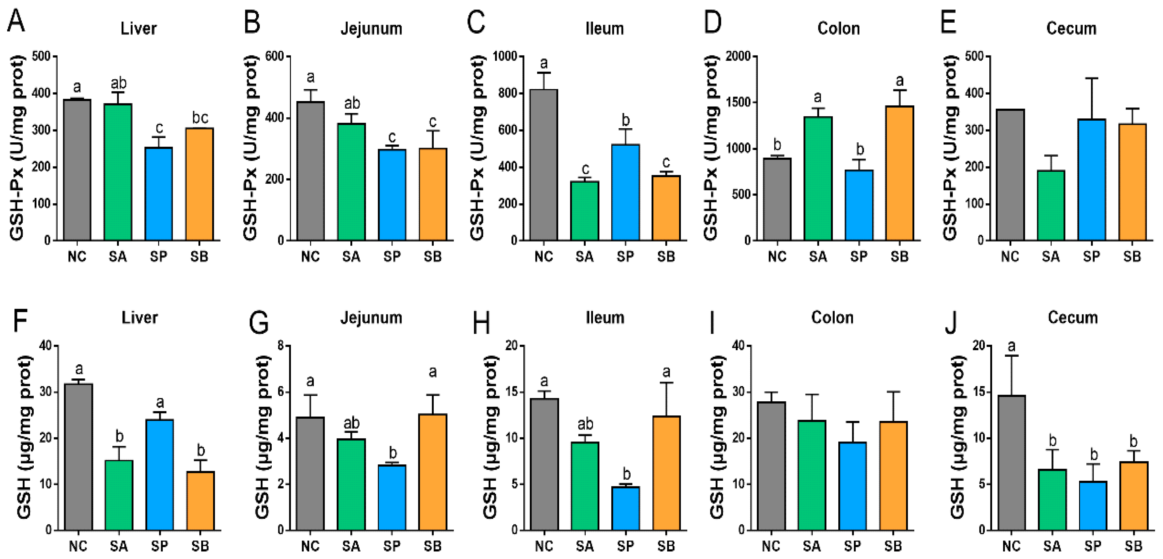 Vetsci 12 00395 g003