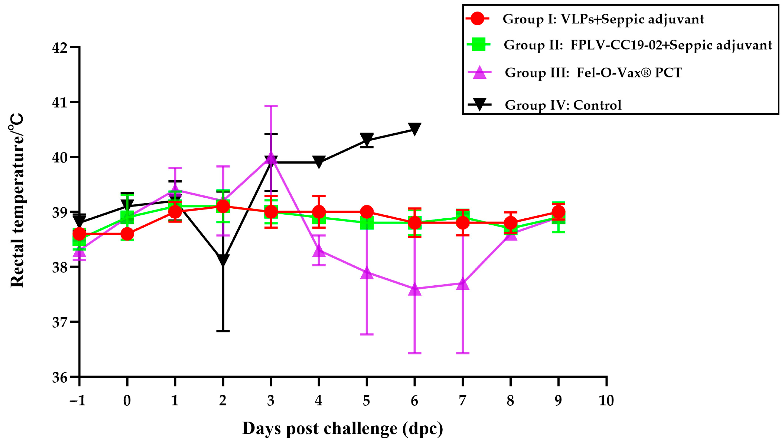 Vetsci 12 00503 g005