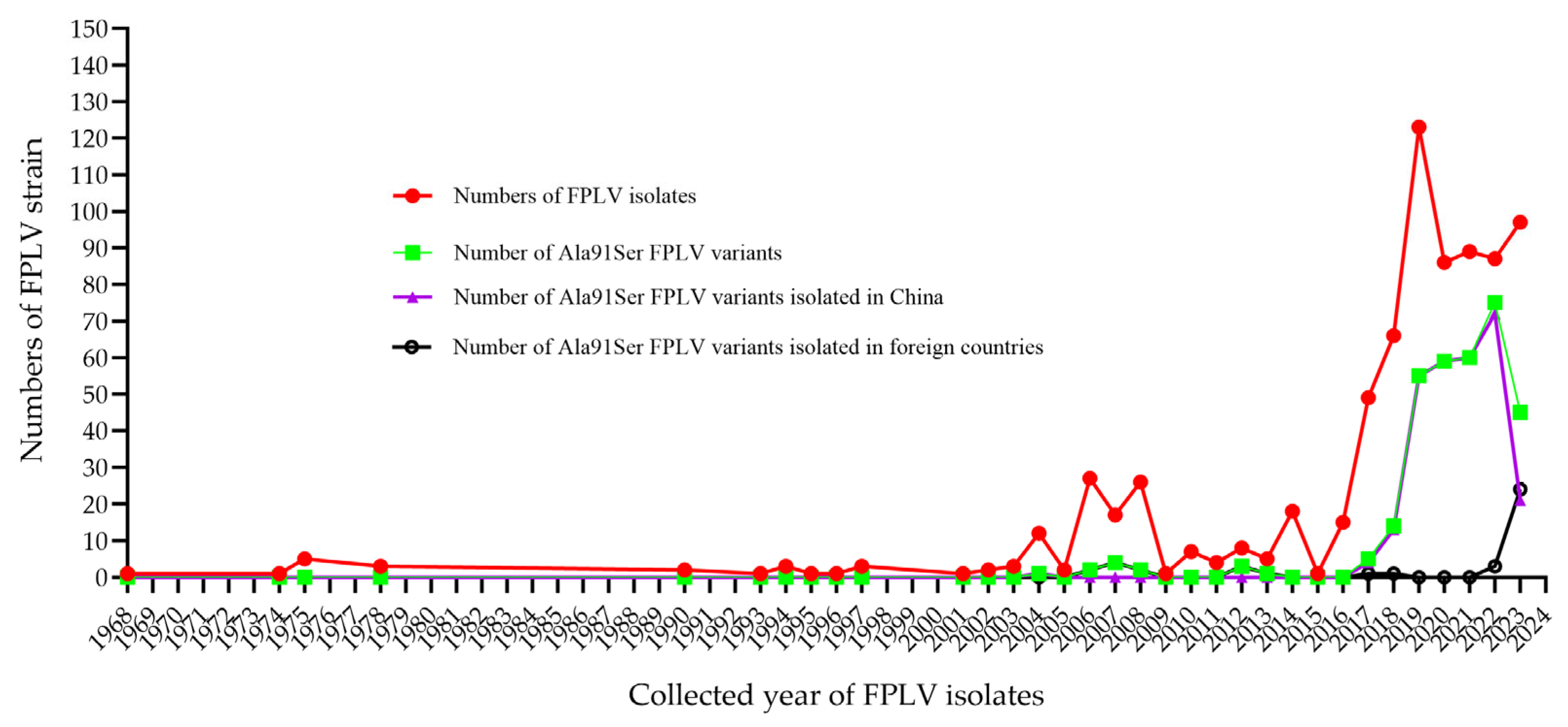 Vetsci 12 00668 g003 Vetsci 12 00668 g003