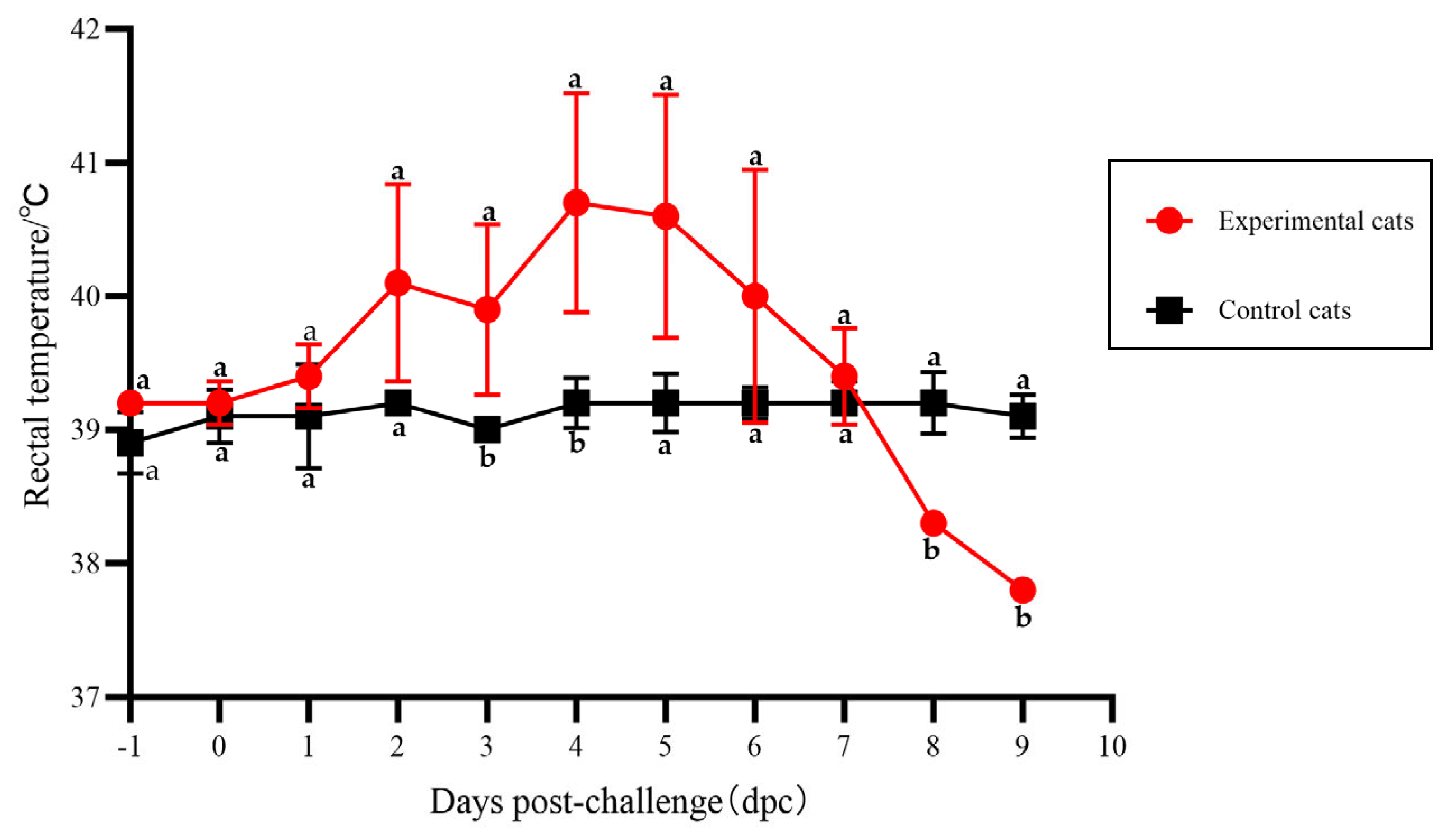 Vetsci 12 00668 g005 Vetsci 12 00668 g005