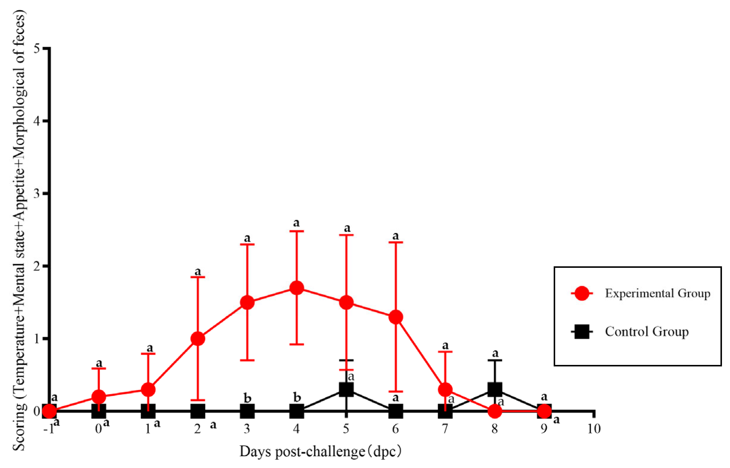Vetsci 12 00668 g006 Vetsci 12 00668 g006