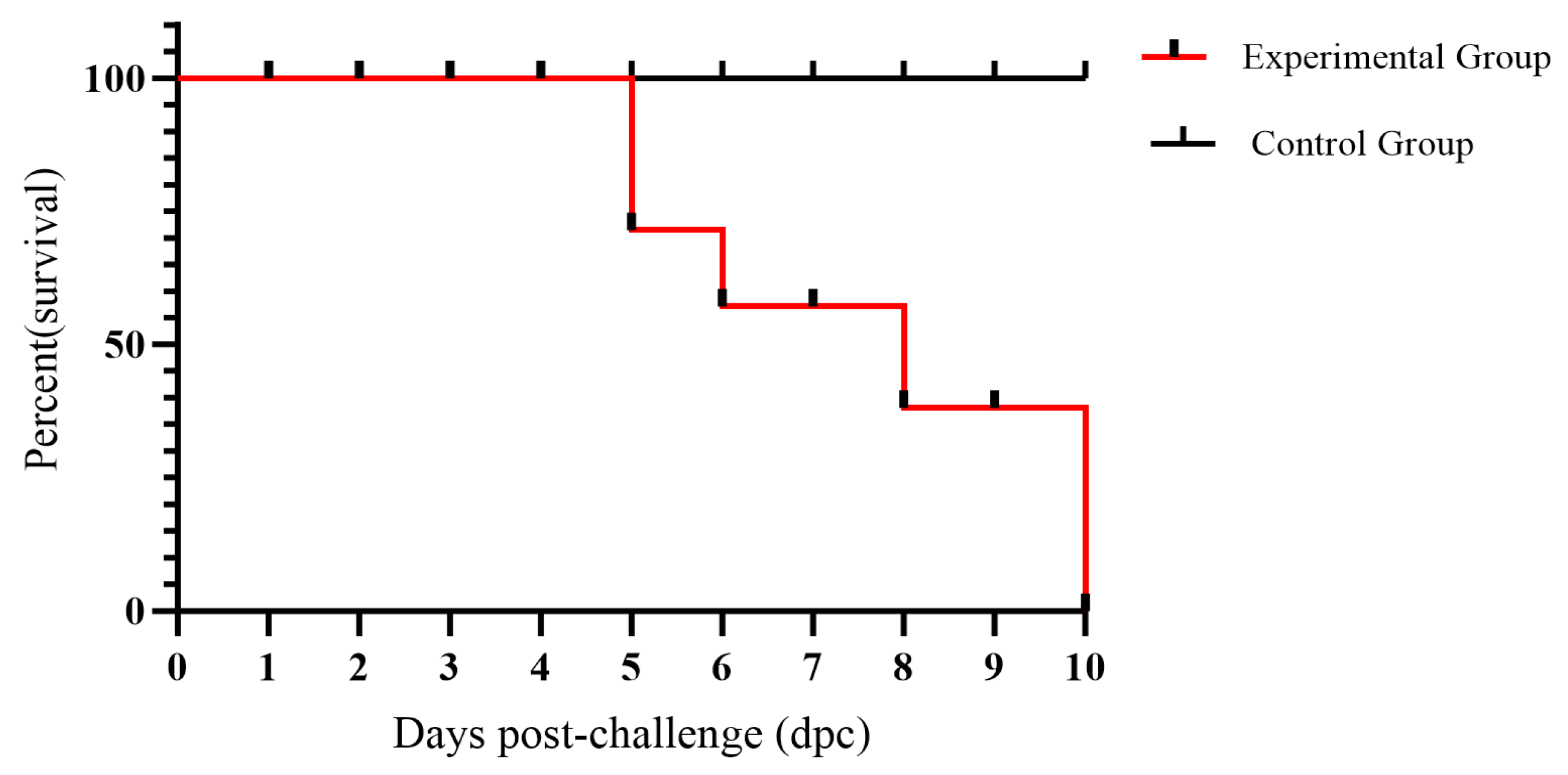 Vetsci 12 00668 g007 Vetsci 12 00668 g007