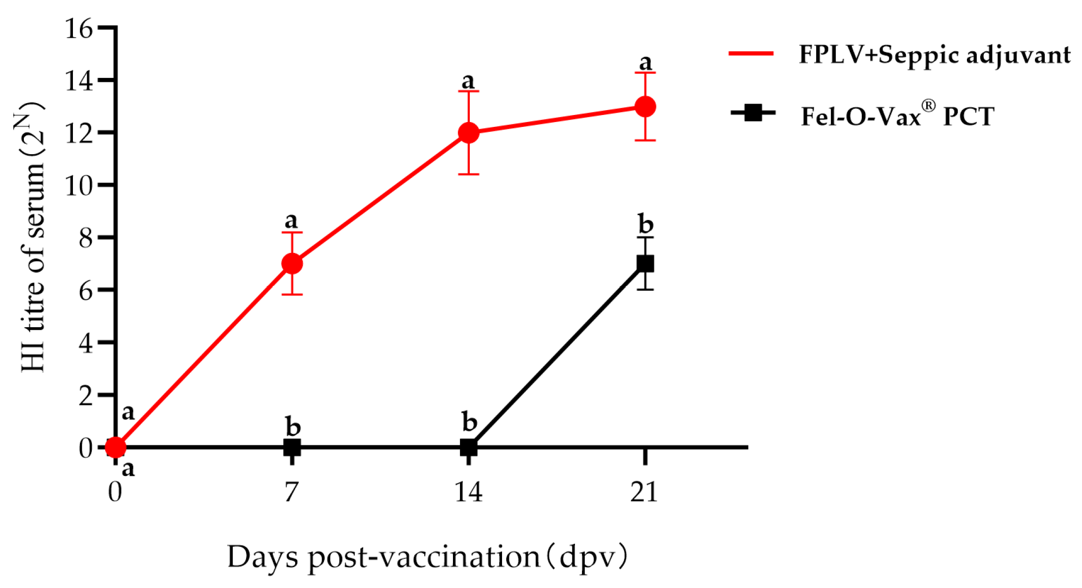 Vetsci 12 00668 g009 Vetsci 12 00668 g009