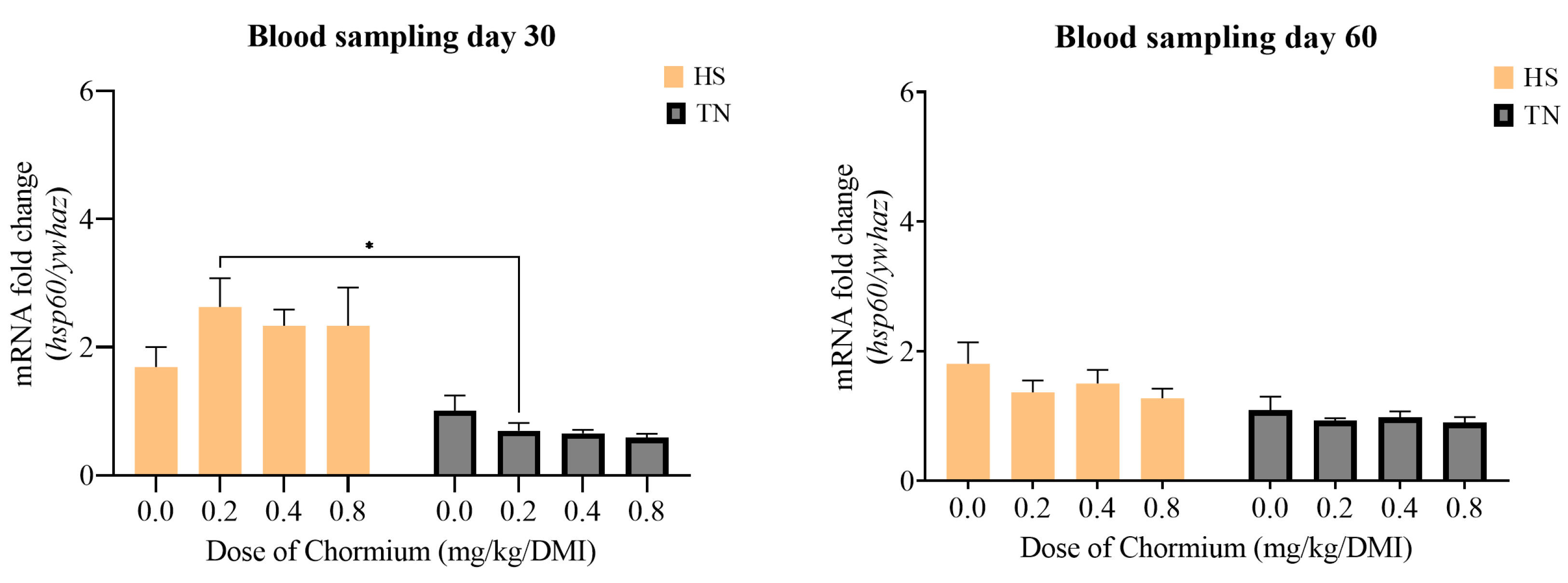 Vetsci 12 00801 g004 Vetsci 12 00801 g004