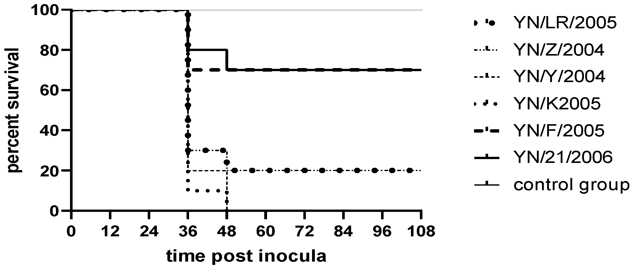 Vetsci 12 00923 g007 Vetsci 12 00923 g007