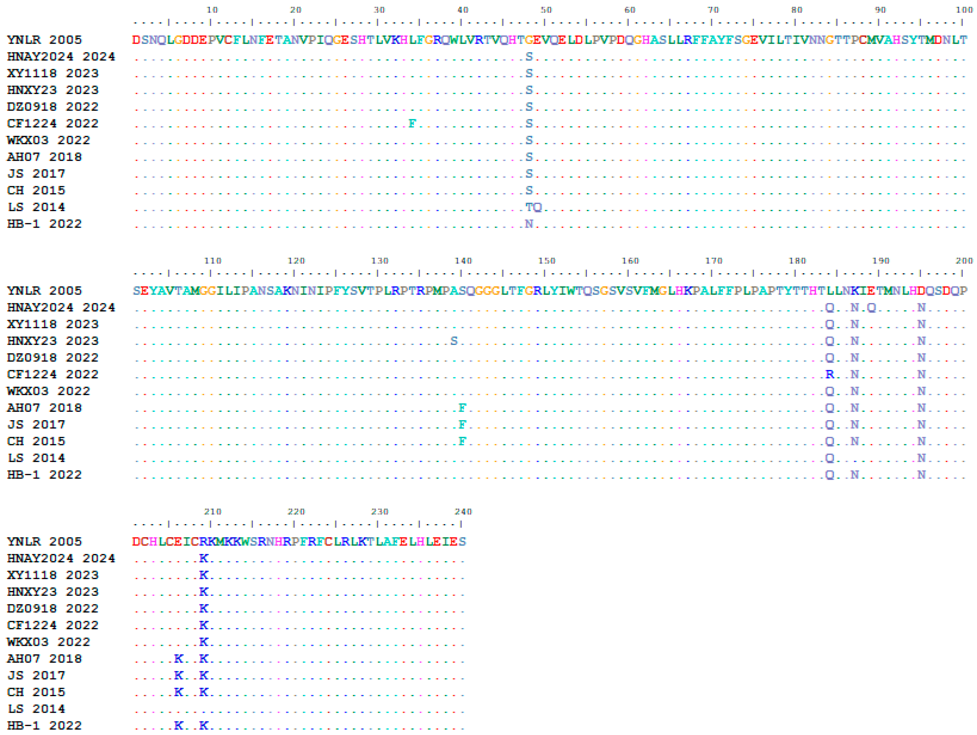 Vetsci 12 00923 g010 Vetsci 12 00923 g010