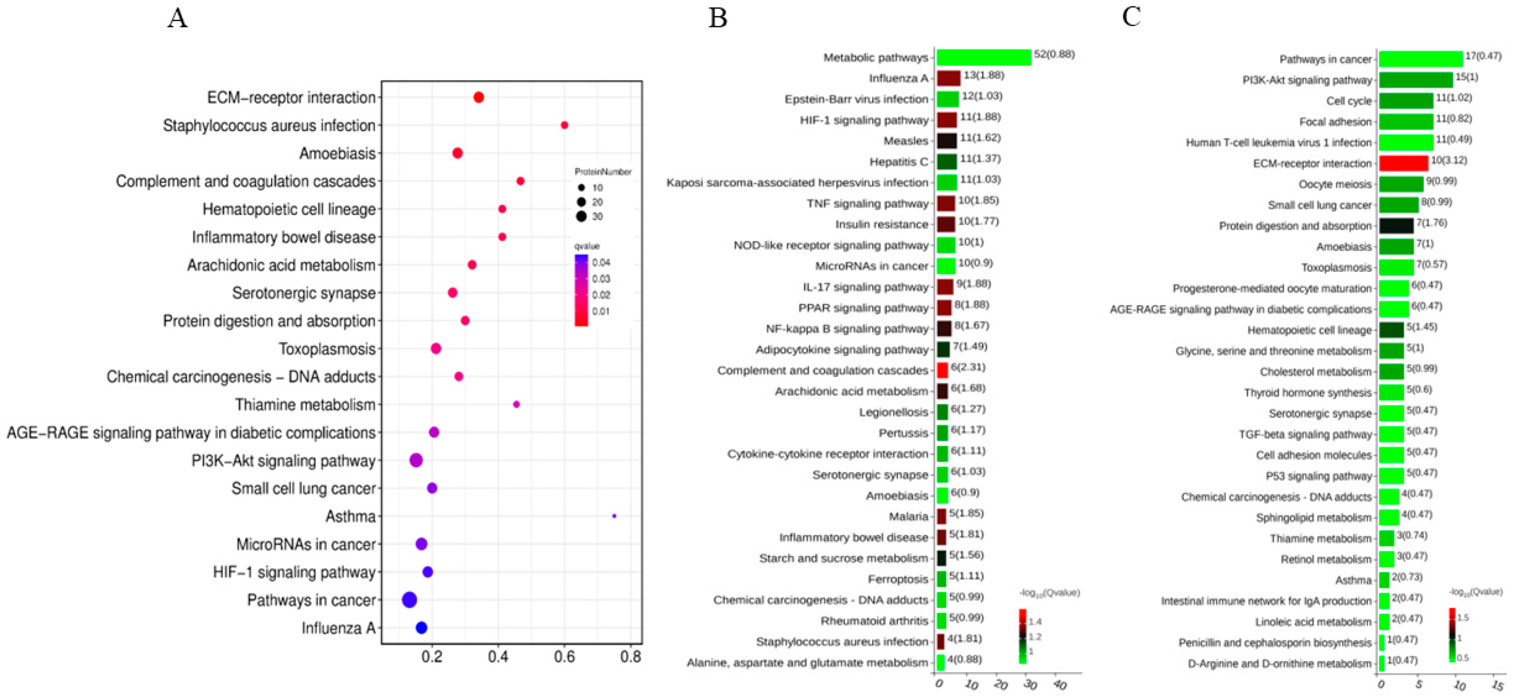 Vetsci 12 00946 g004 Vetsci 12 00946 g004