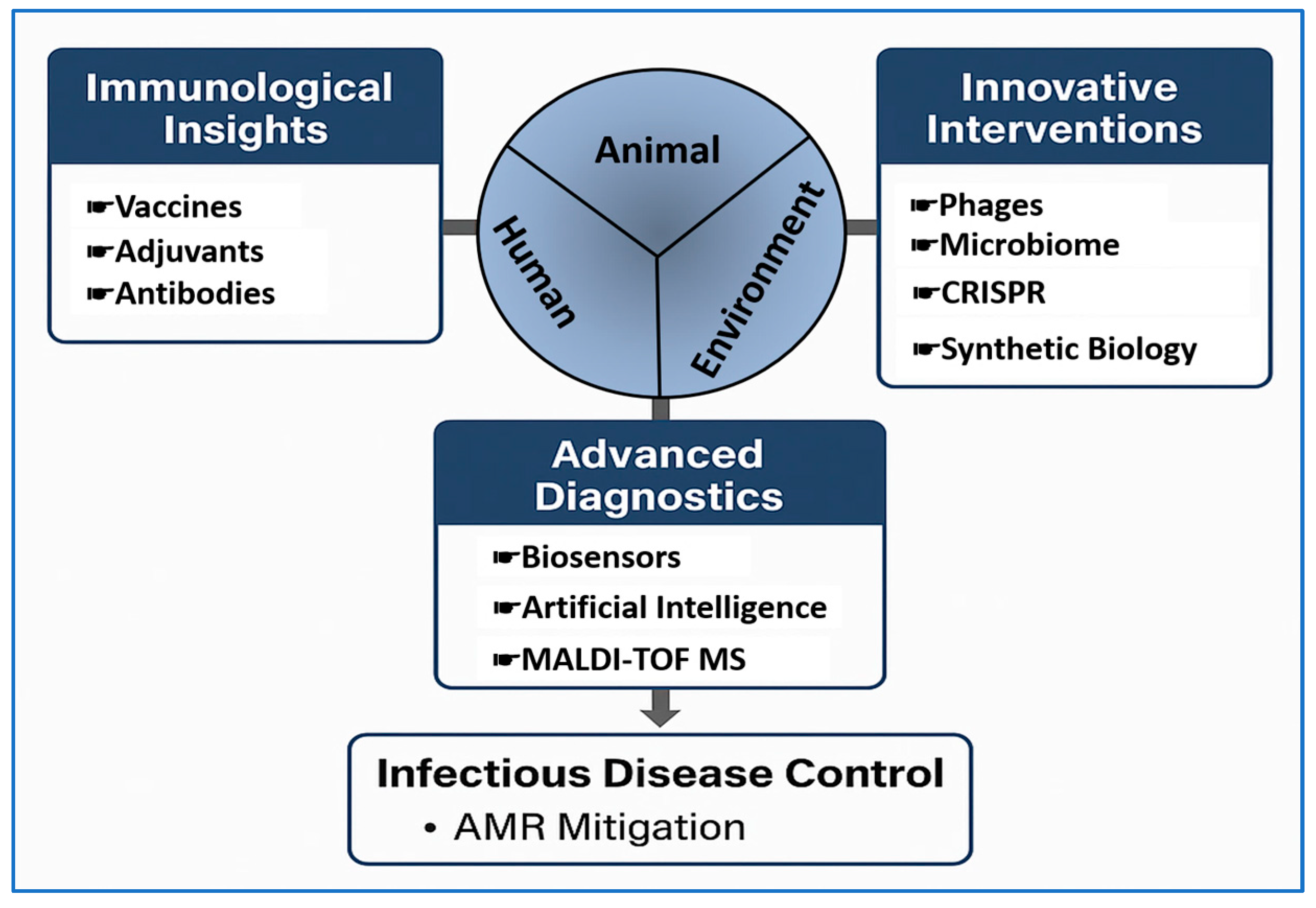 Vetsci 12 01014 g001 Vetsci 12 01014 g001