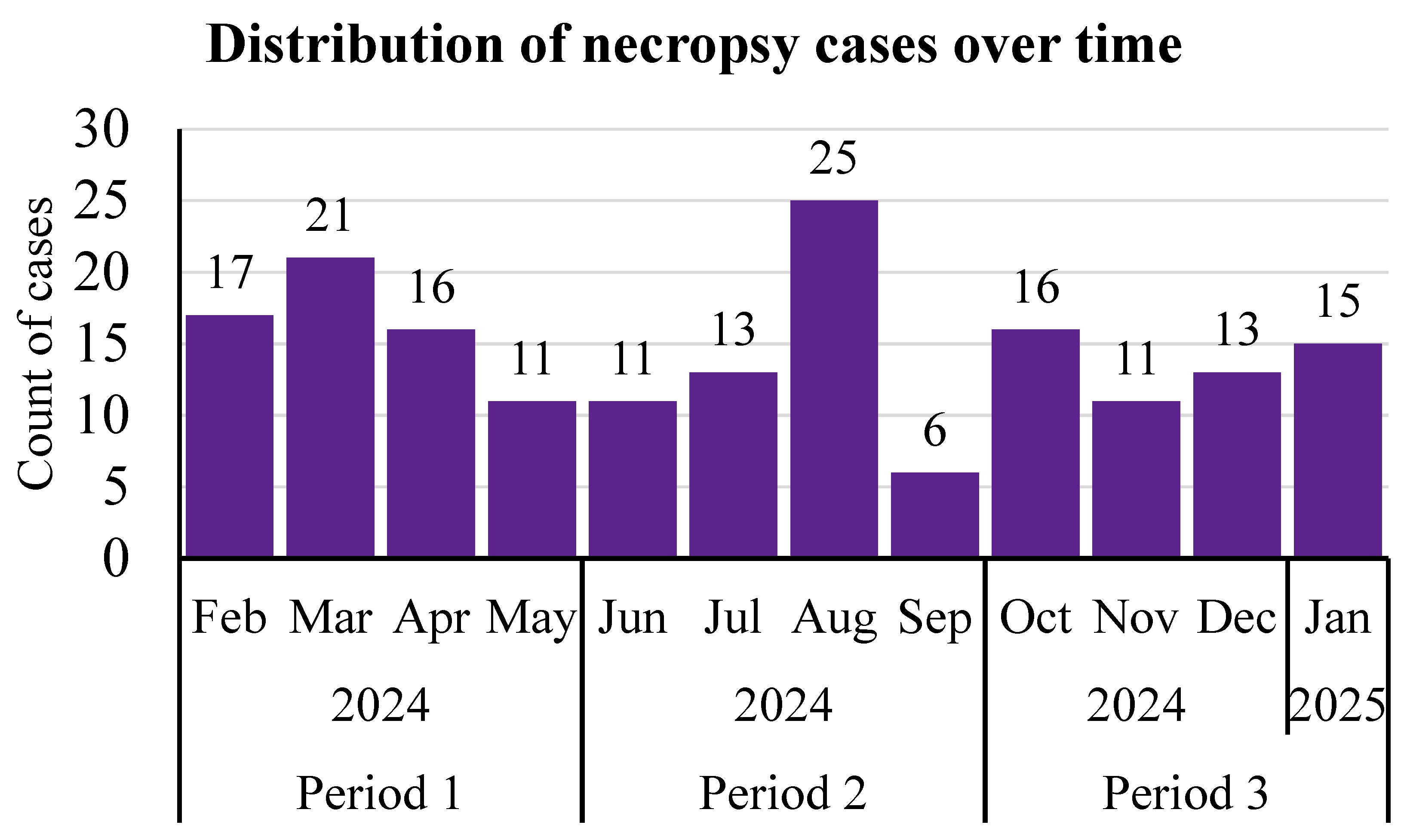 Vetsci 12 01017 g001 Vetsci 12 01017 g001