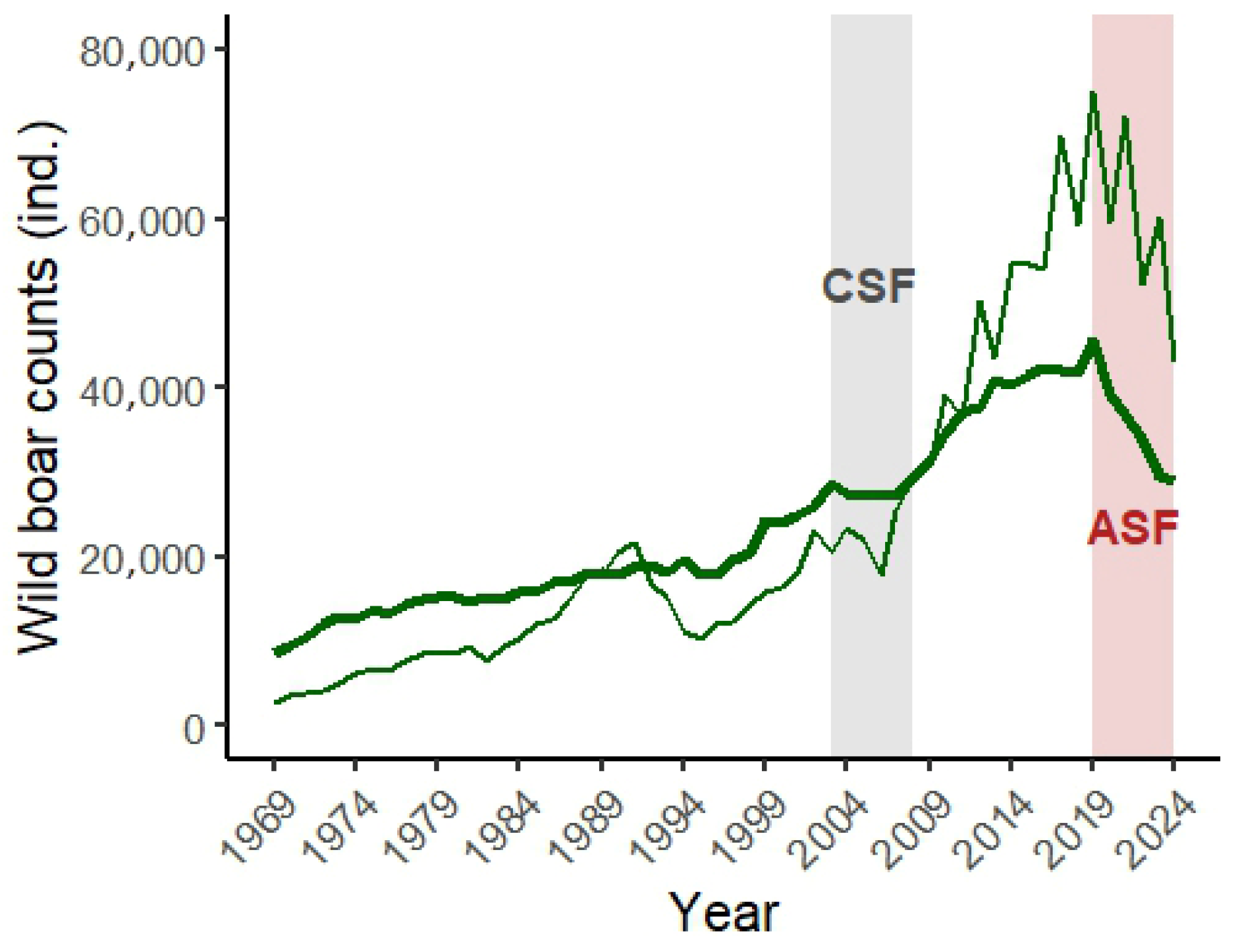 Vetsci 12 01027 g002 Vetsci 12 01027 g002