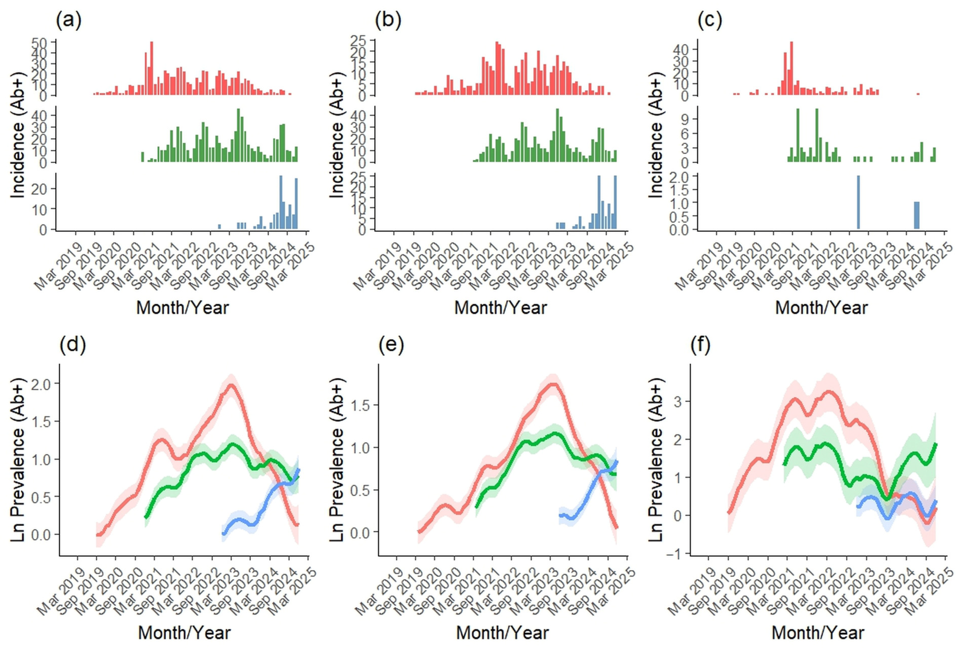 Vetsci 12 01027 g007 Vetsci 12 01027 g007