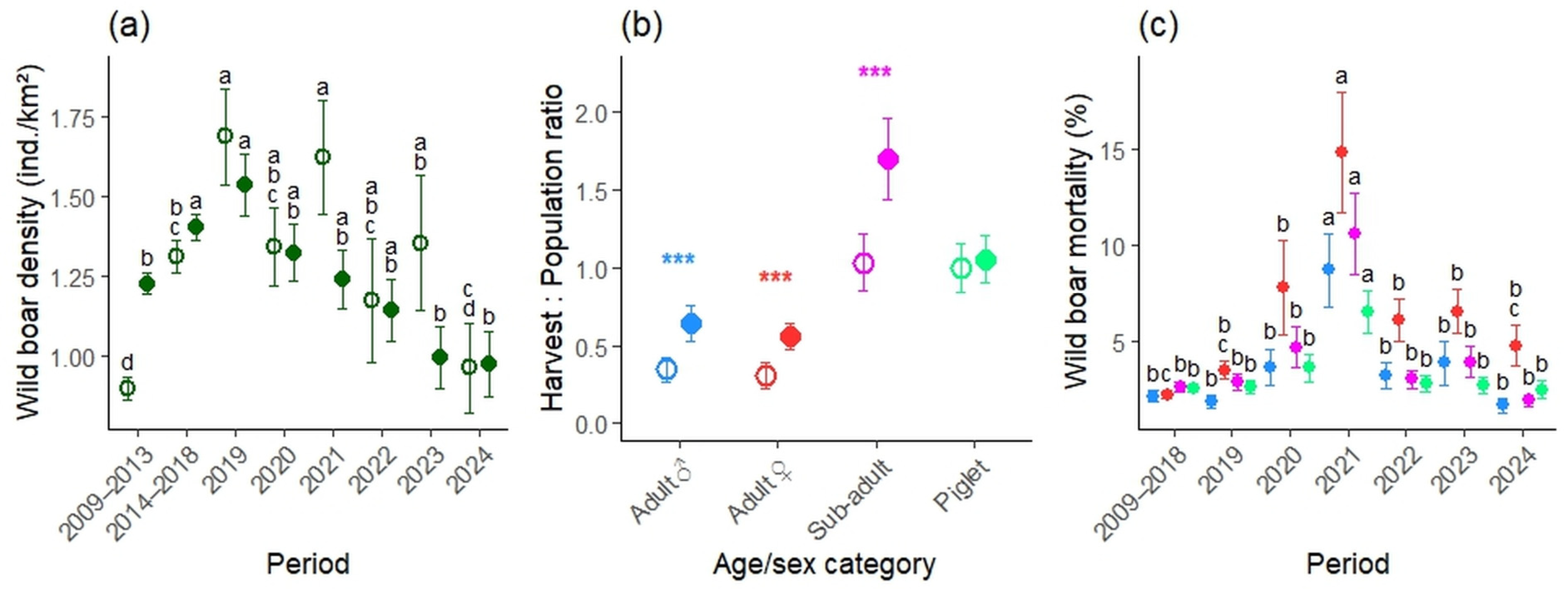 Vetsci 12 01027 g008 Vetsci 12 01027 g008