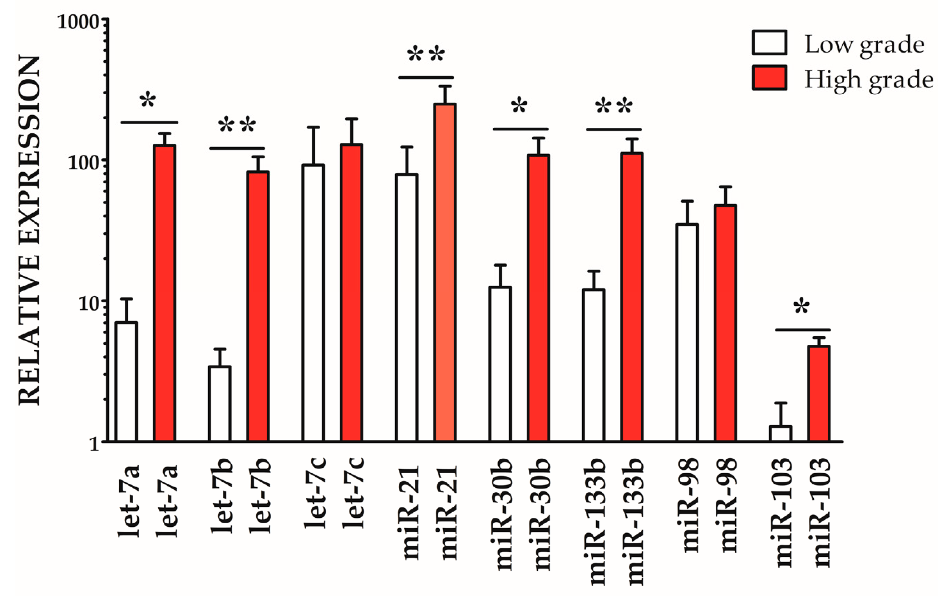 Vetsci 12 01029 g003 Vetsci 12 01029 g003