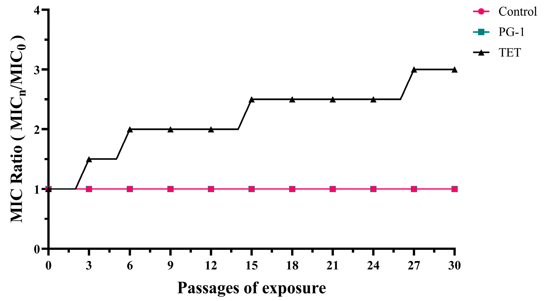 Vetsci 12 01030 g001 Vetsci 12 01030 g001