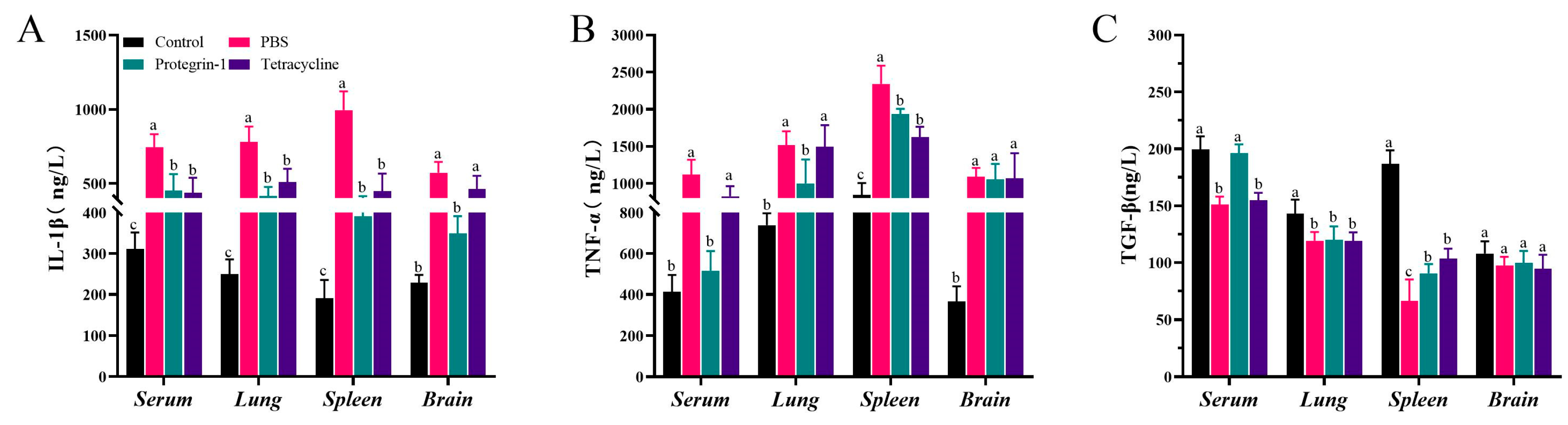 Vetsci 12 01030 g004 Vetsci 12 01030 g004