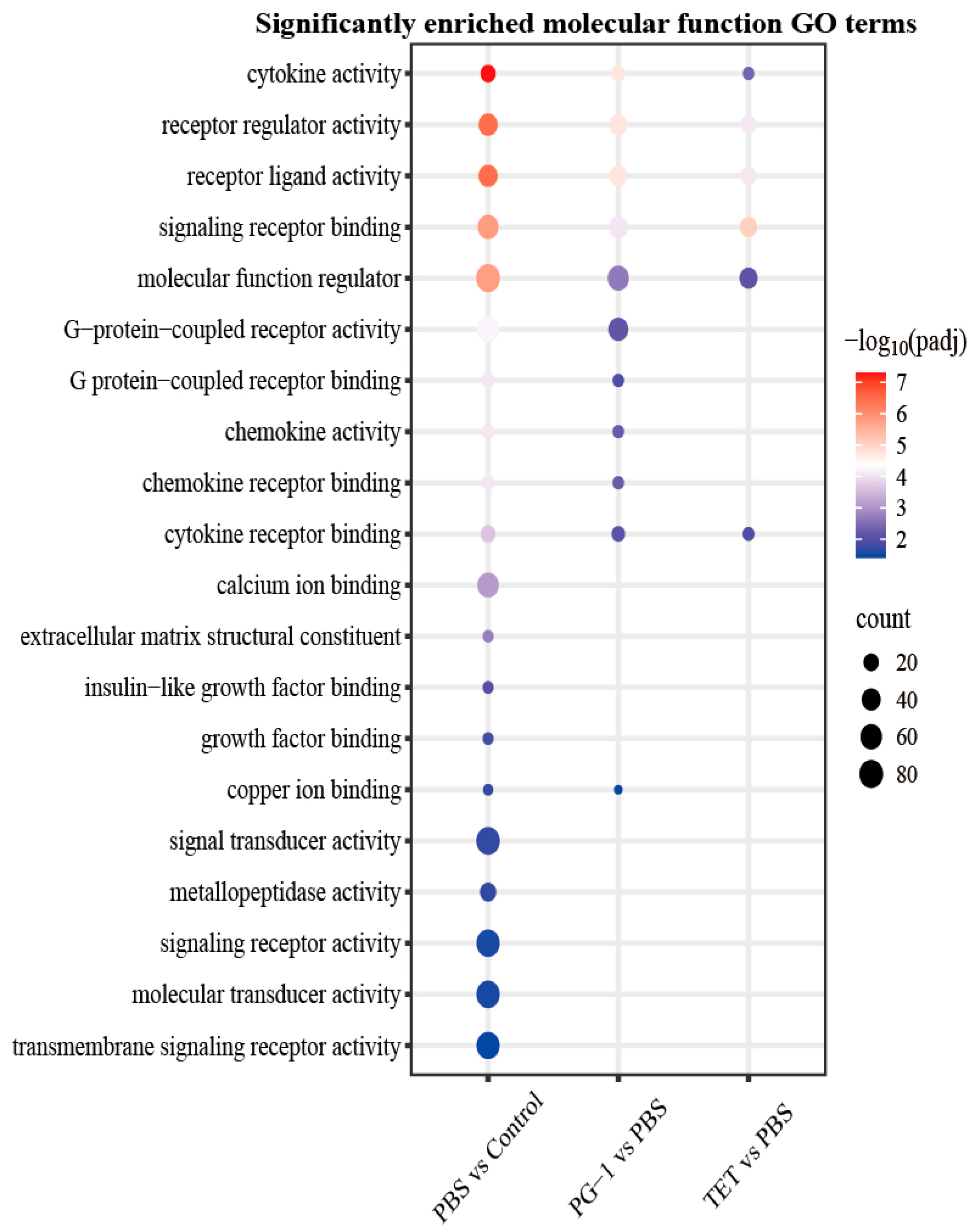 Vetsci 12 01030 g006 Vetsci 12 01030 g006