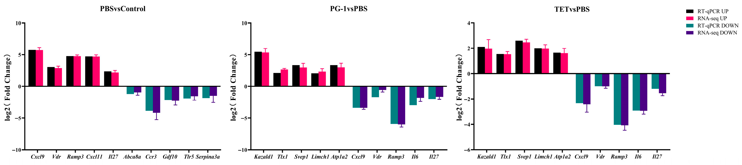 Vetsci 12 01030 g008 Vetsci 12 01030 g008