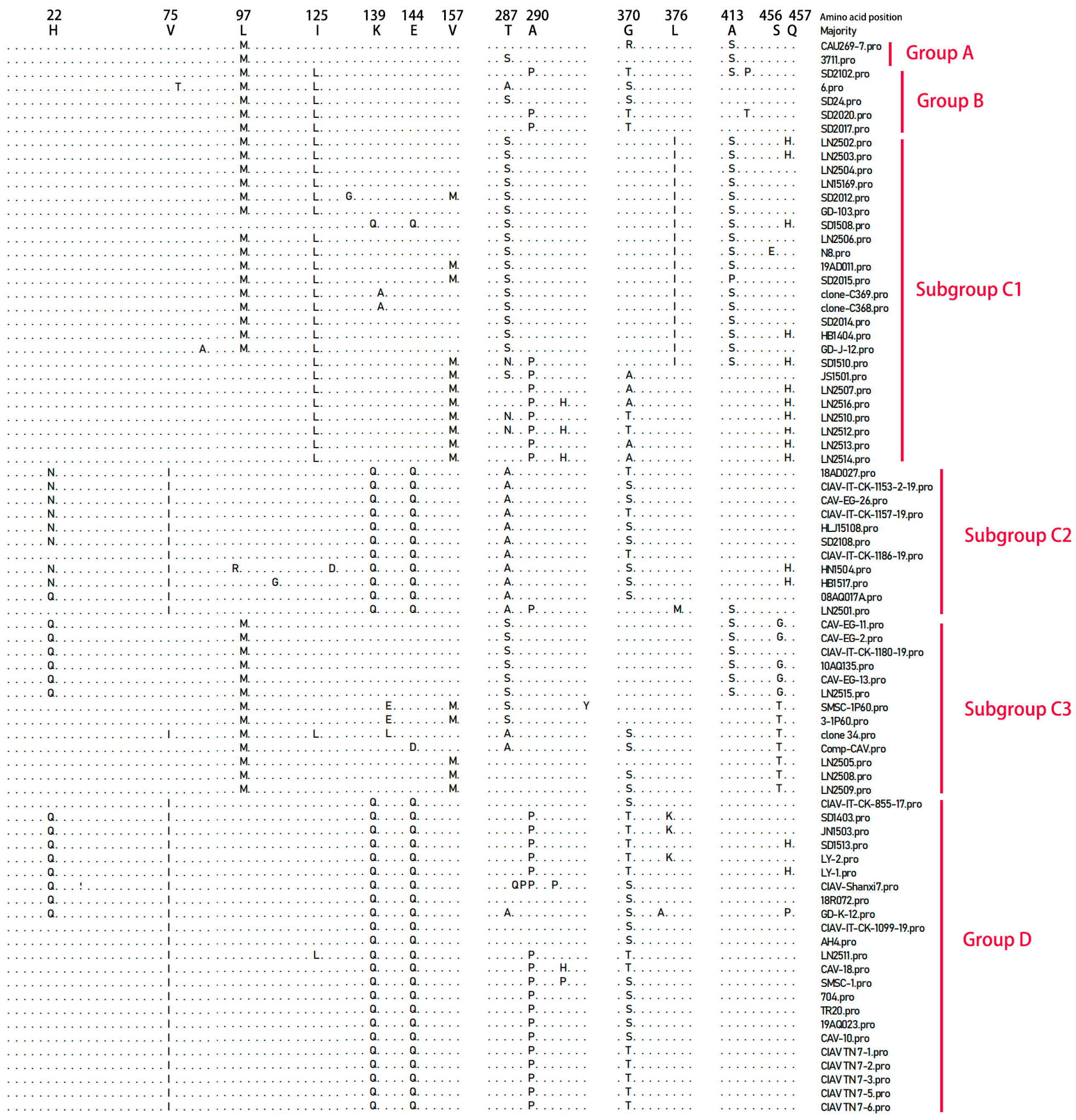 Vetsci 12 01031 g004 Vetsci 12 01031 g004