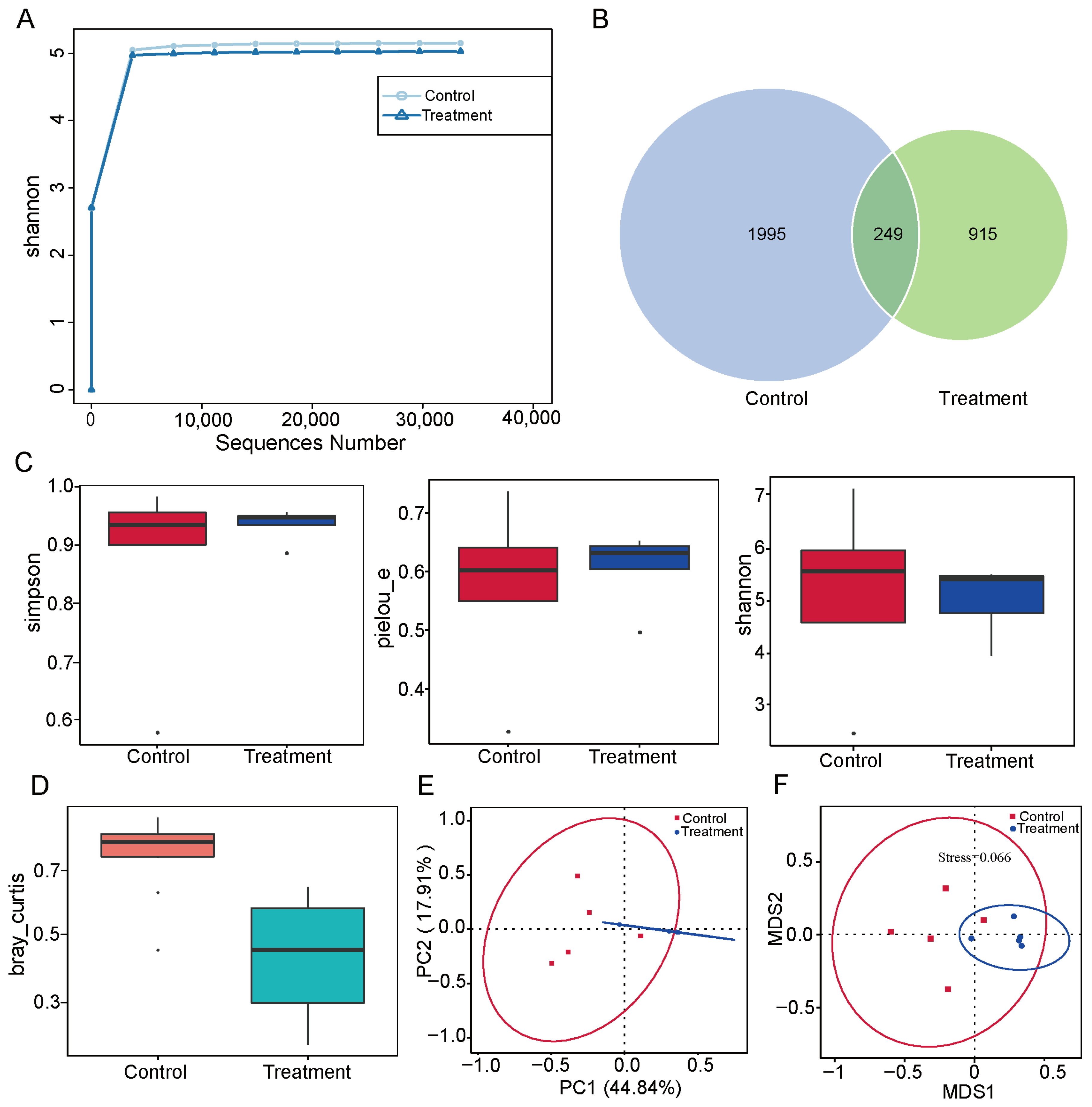 Vetsci 12 01034 g002 Vetsci 12 01034 g002