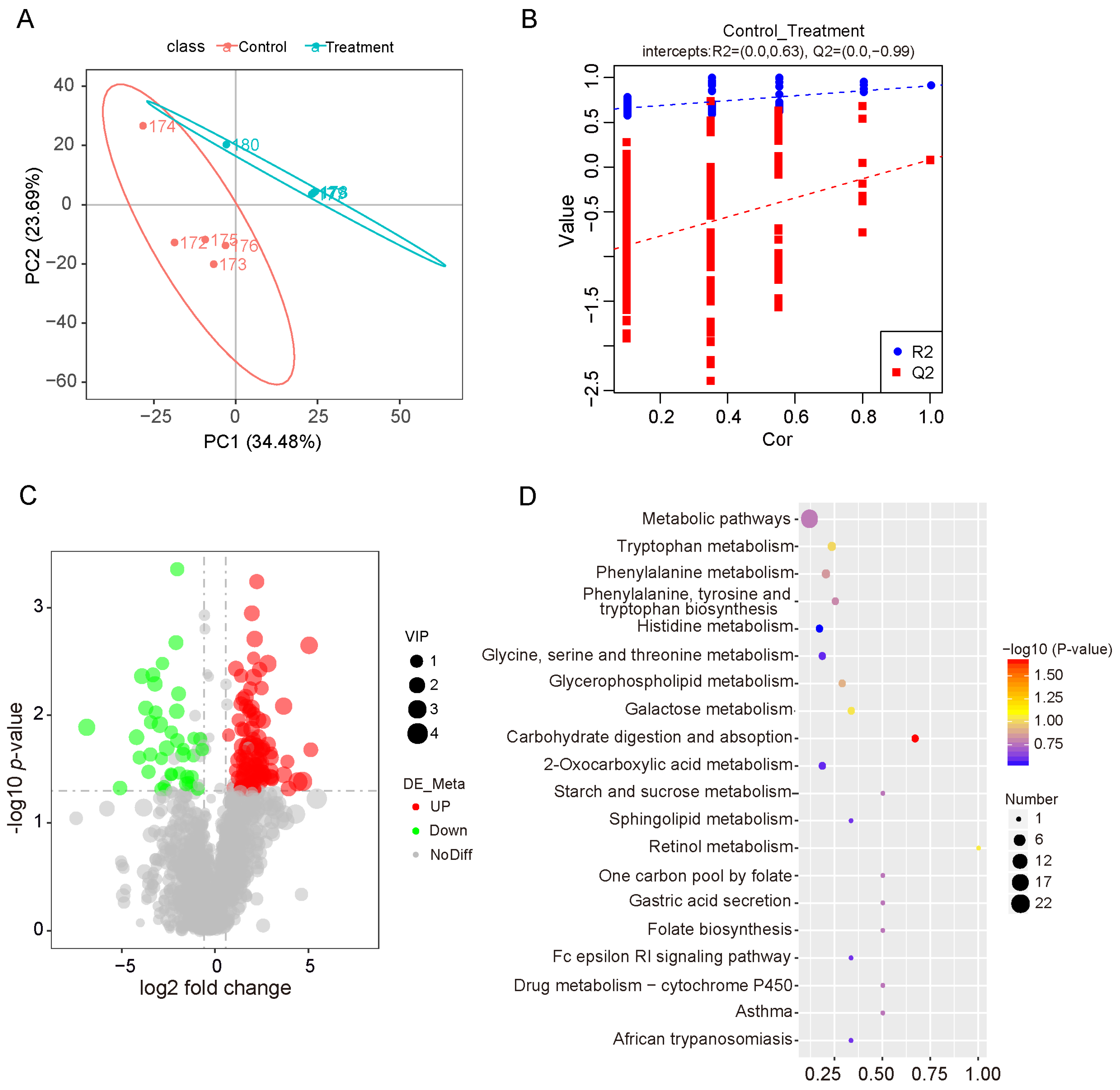 Vetsci 12 01034 g005 Vetsci 12 01034 g005