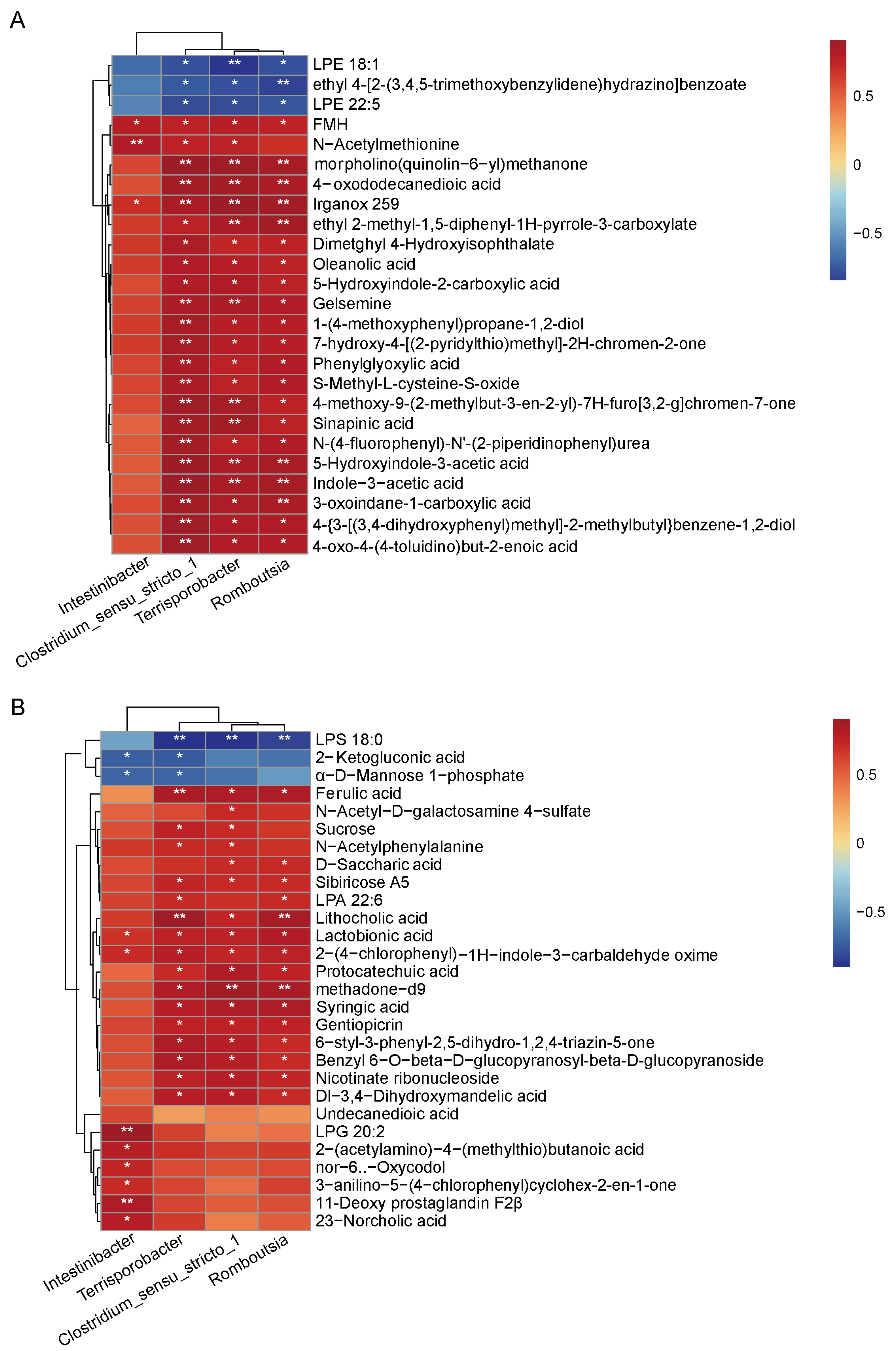 Vetsci 12 01034 g006 Vetsci 12 01034 g006