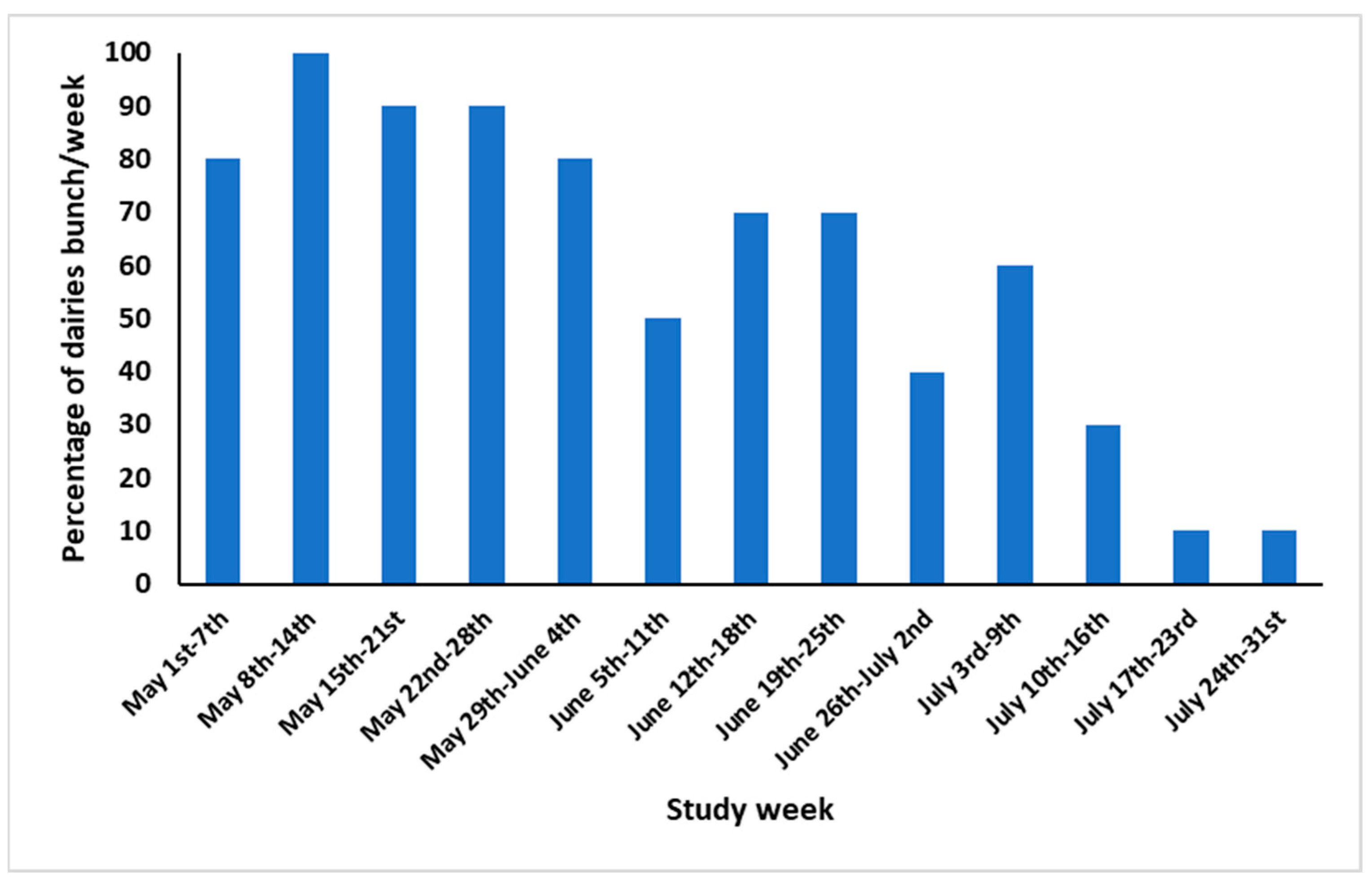 Vetsci 12 01035 g003 Vetsci 12 01035 g003