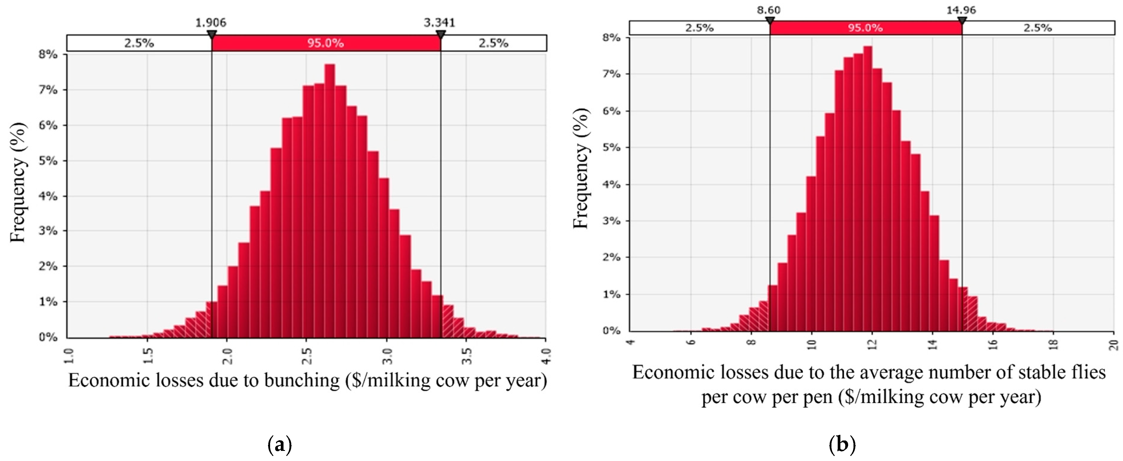 Vetsci 12 01035 g006 Vetsci 12 01035 g006