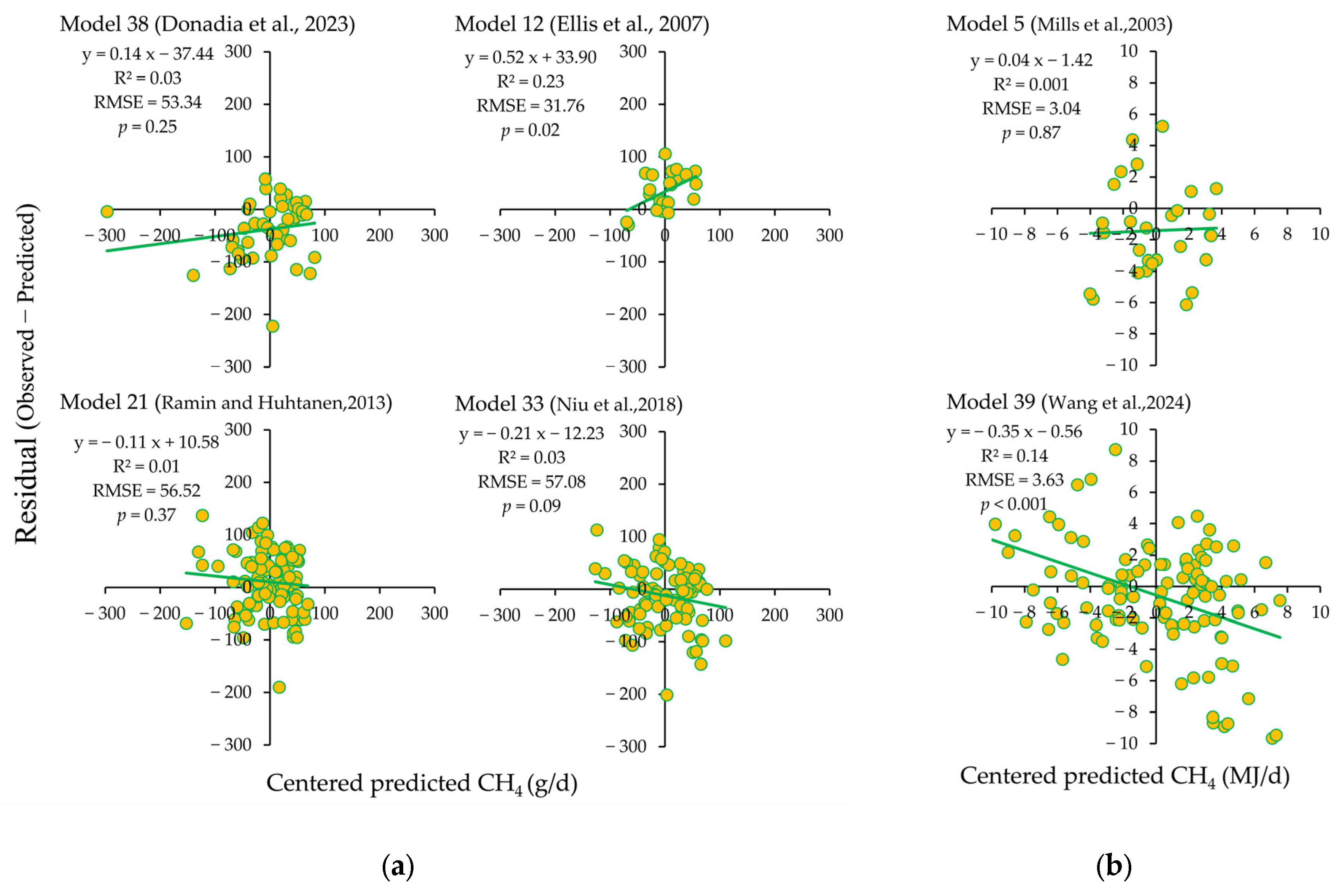 Vetsci 12 01036 g002 Vetsci 12 01036 g002