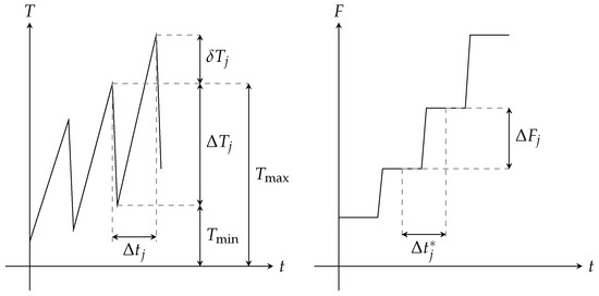 Use of probabilistic fastener velcro as a friction-induced vibration  damping treatment