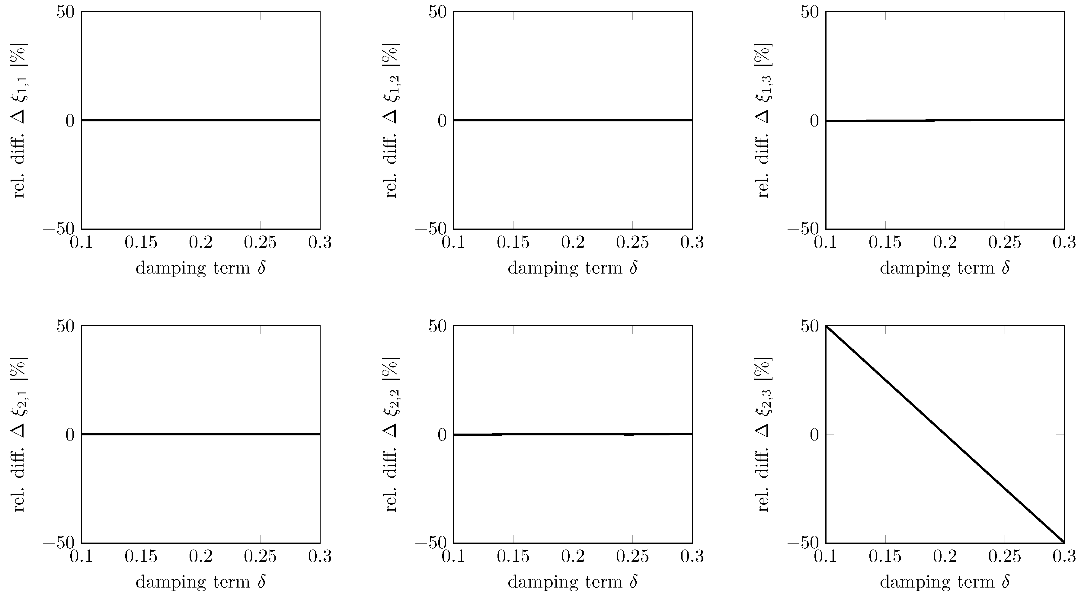 Vibration | Free Full-Text | Recovery of Differential Equations from ...