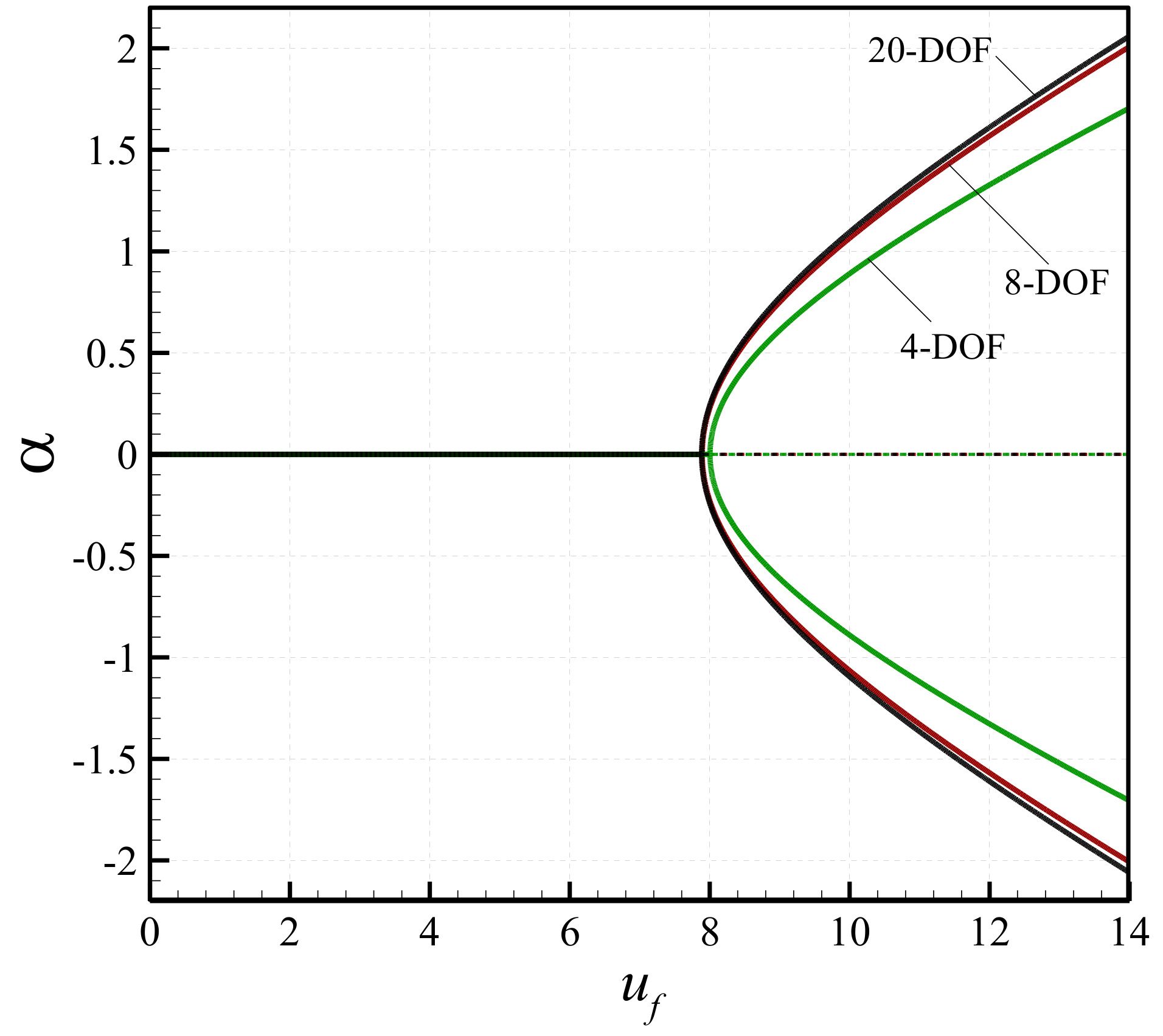 Vibration 02 00007 g0a1