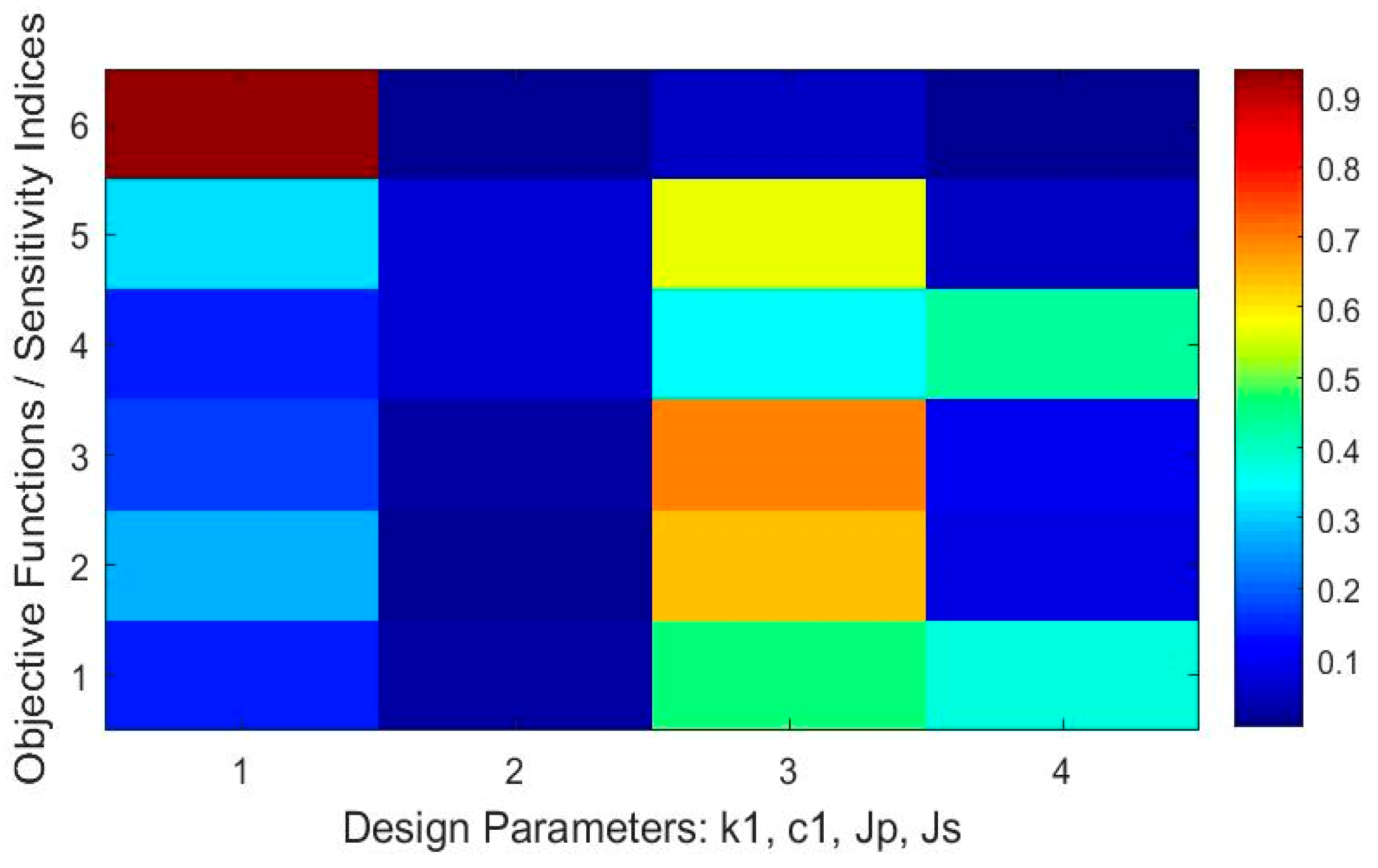 Vibration 02 00015 g004