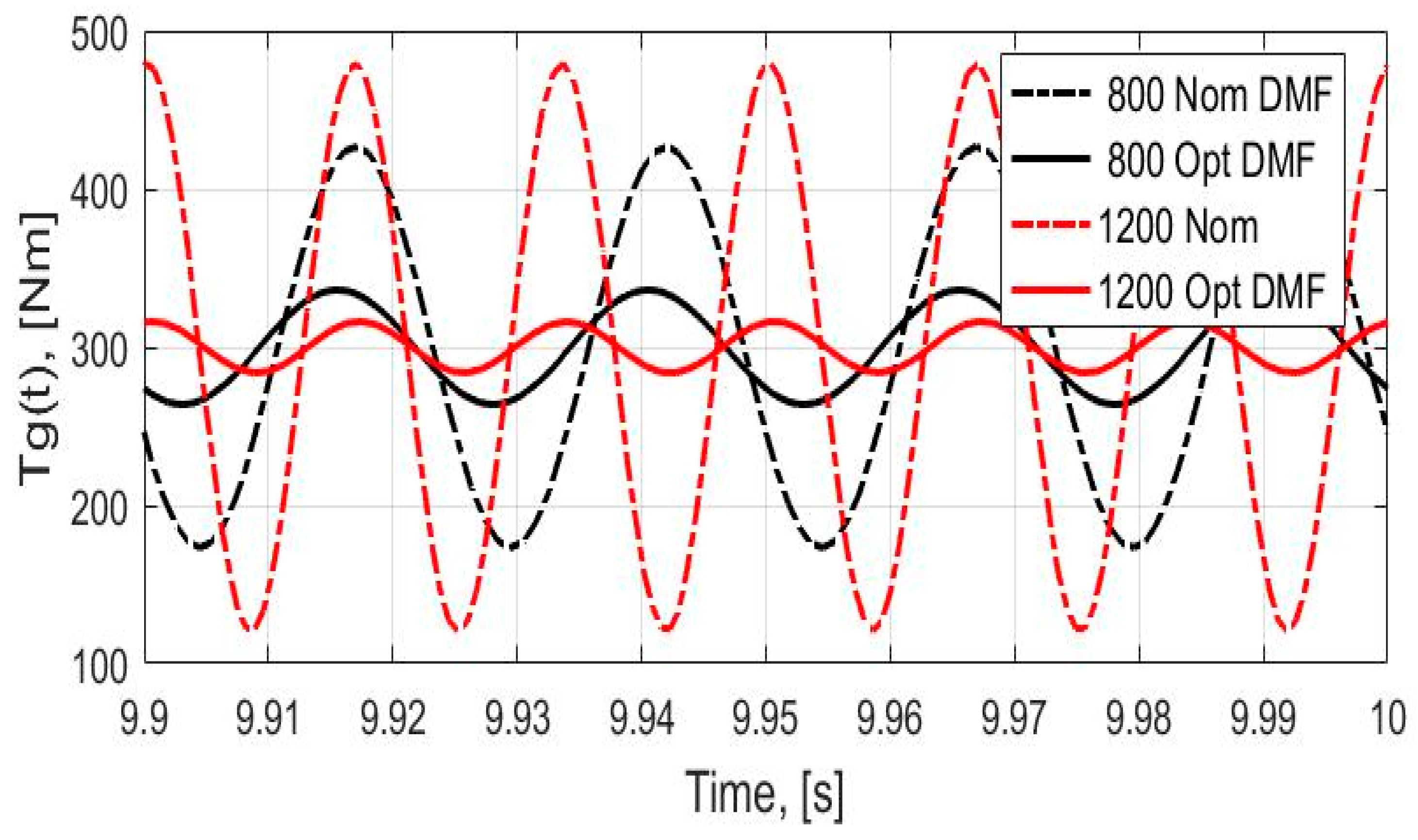 Vibration 02 00015 g008