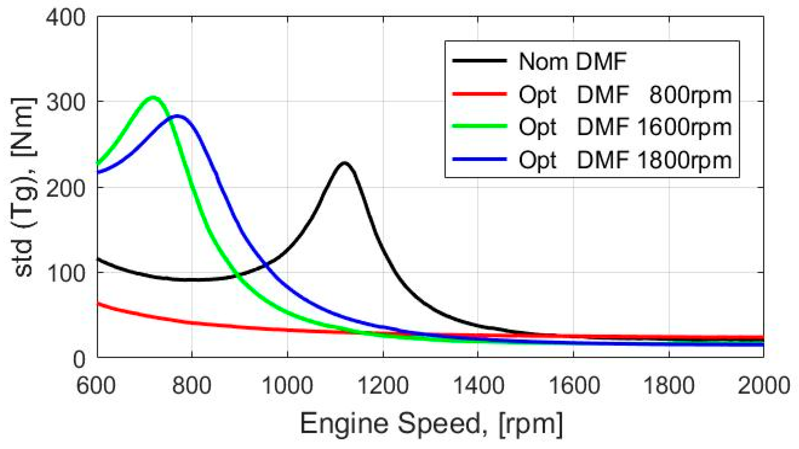Vibration 02 00015 g014