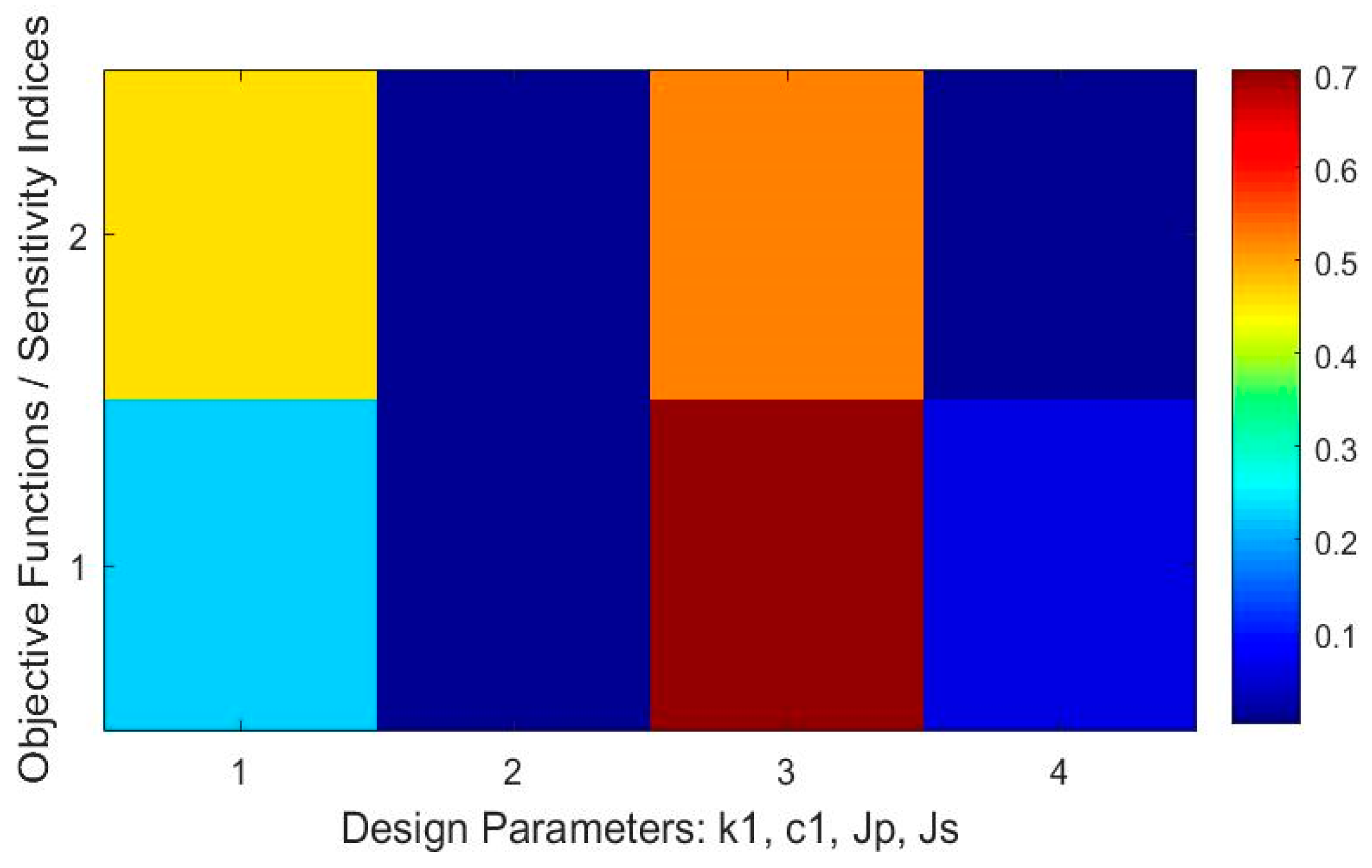 Vibration 02 00015 g015