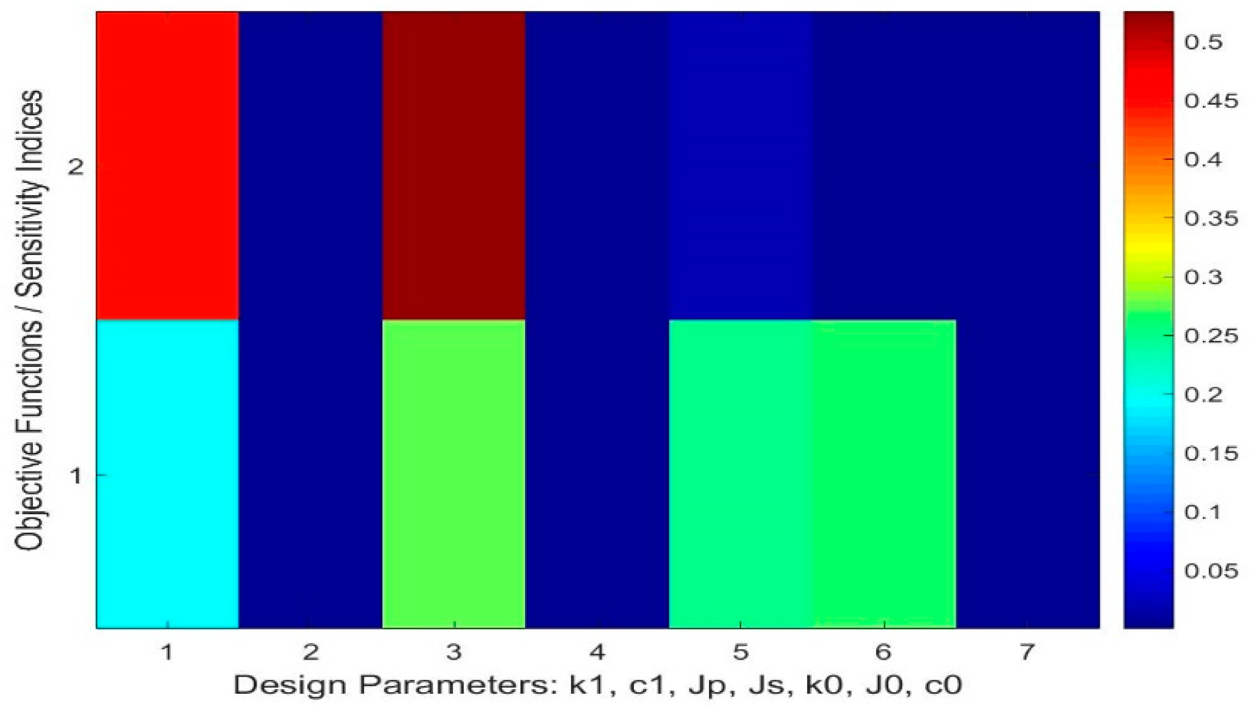 Vibration 02 00015 g017