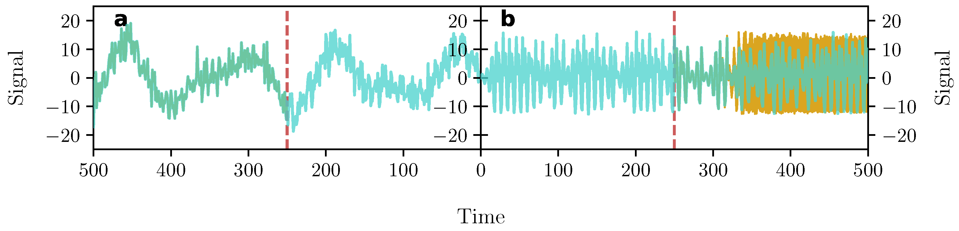 Vibration | Free Full-Text | A Brief Introduction to Nonlinear Time Series  Analysis and Recurrence Plots