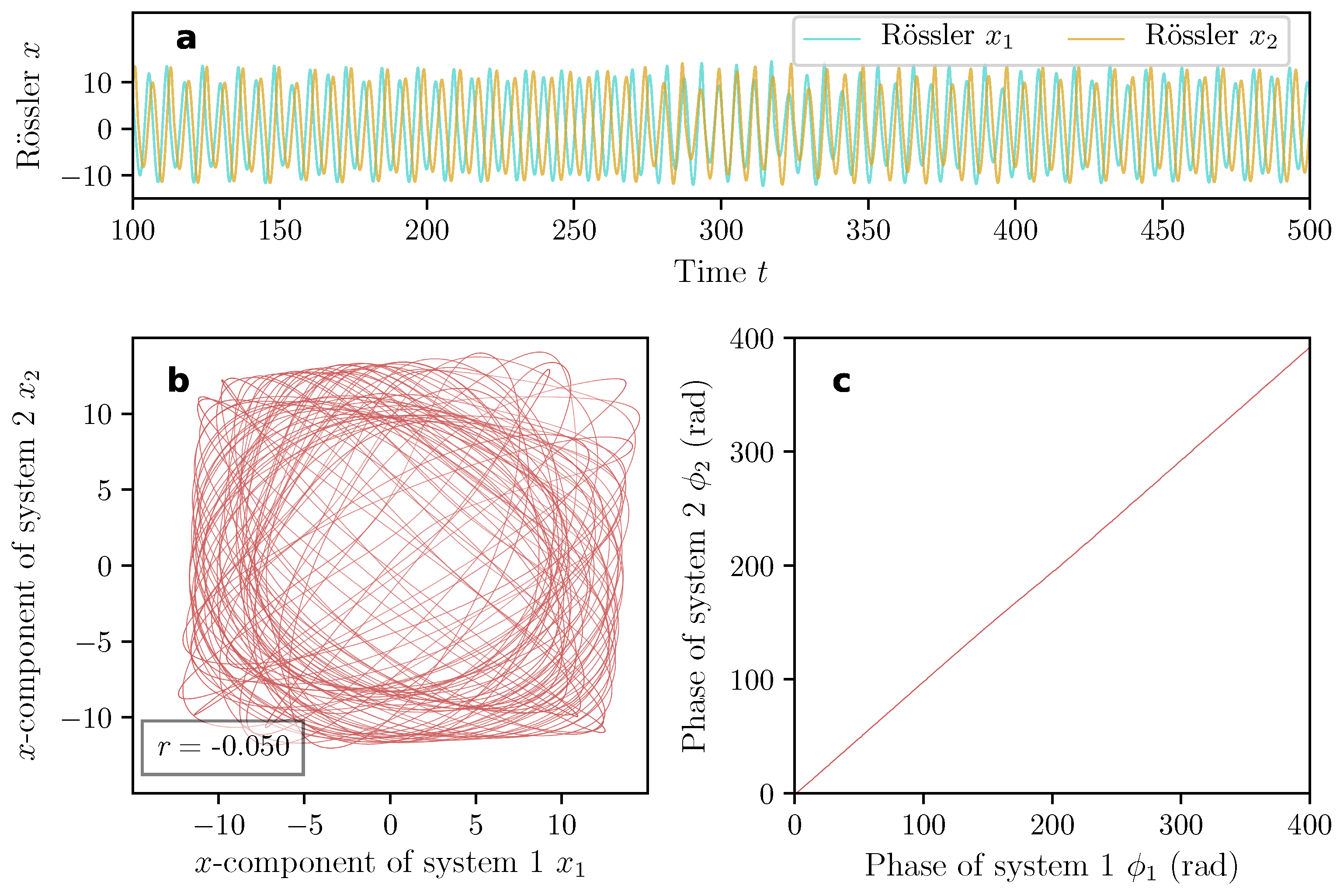 Vibration 02 00021 g004 Vibration 02 00021 g004