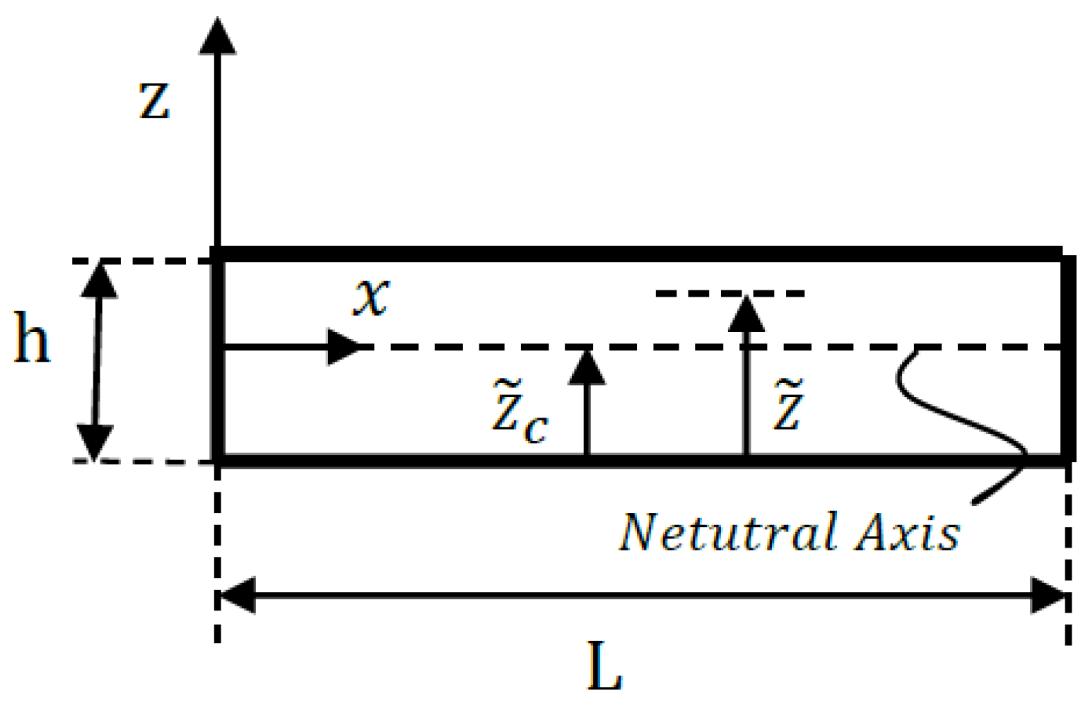 Vibration 03 00006 g003