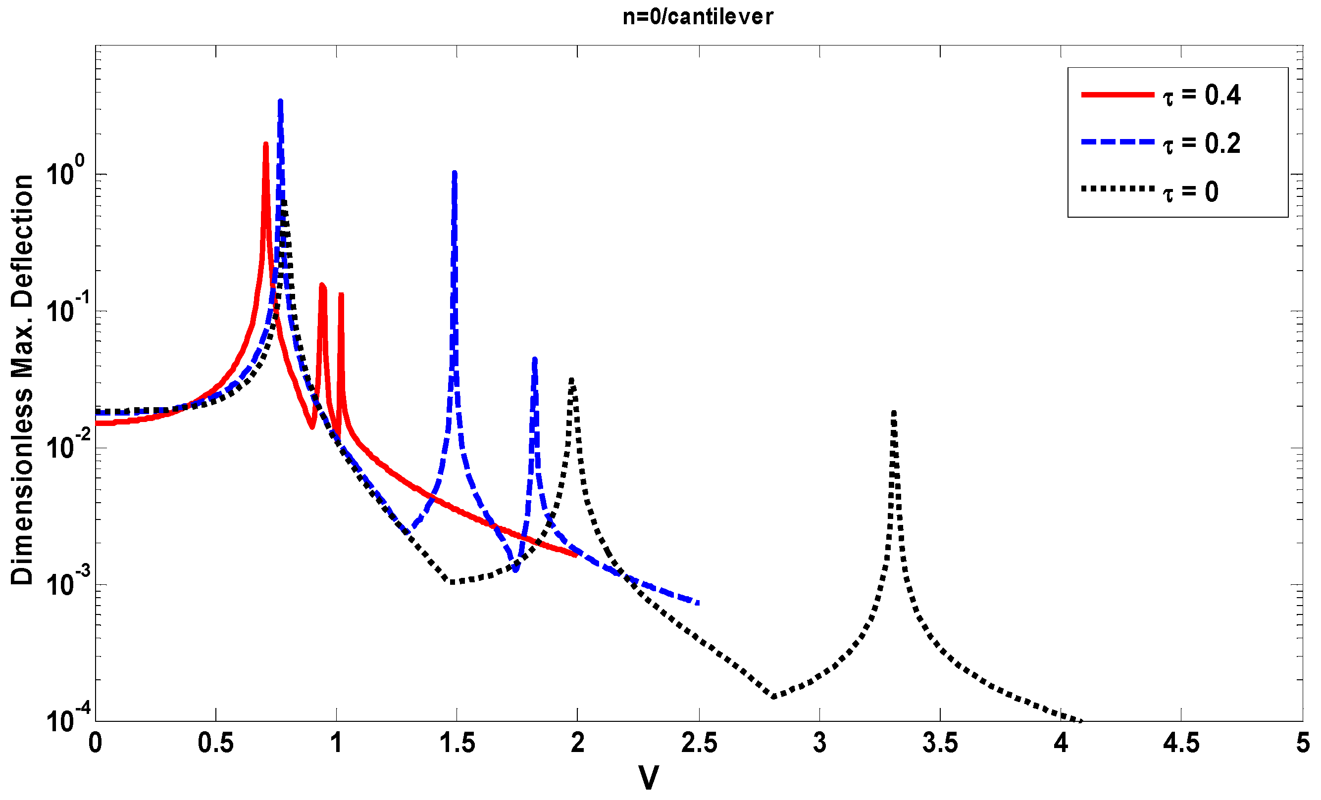 Vibration 03 00006 g011