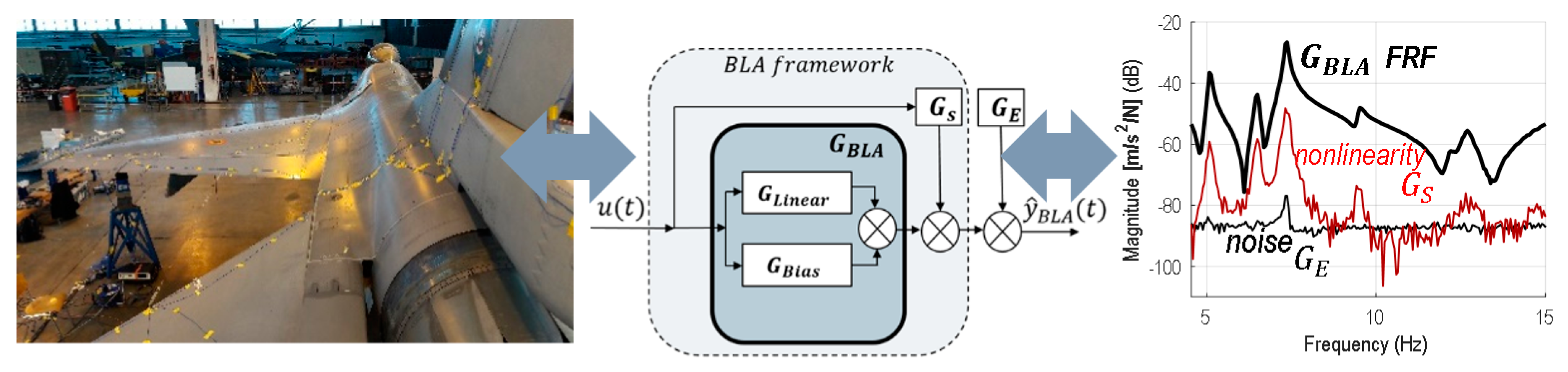 Vibration 03 00007 g001 Vibration 03 00007 g001