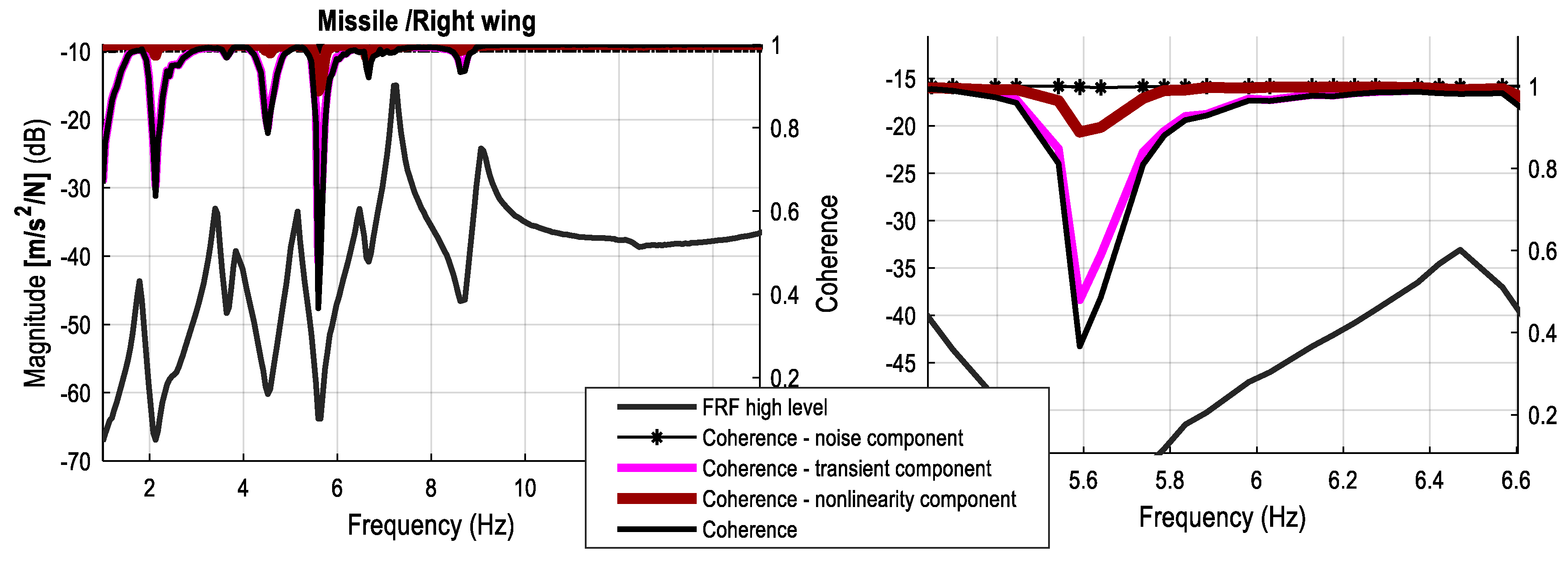 Vibration 03 00007 g014 Vibration 03 00007 g014