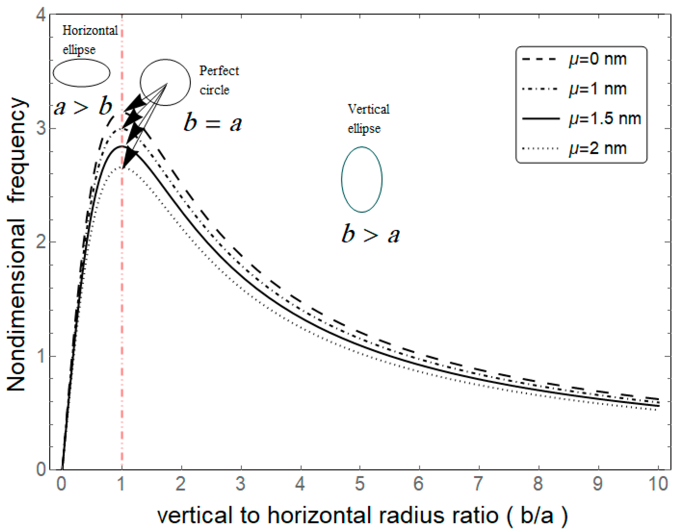Vibration 03 00015 g005