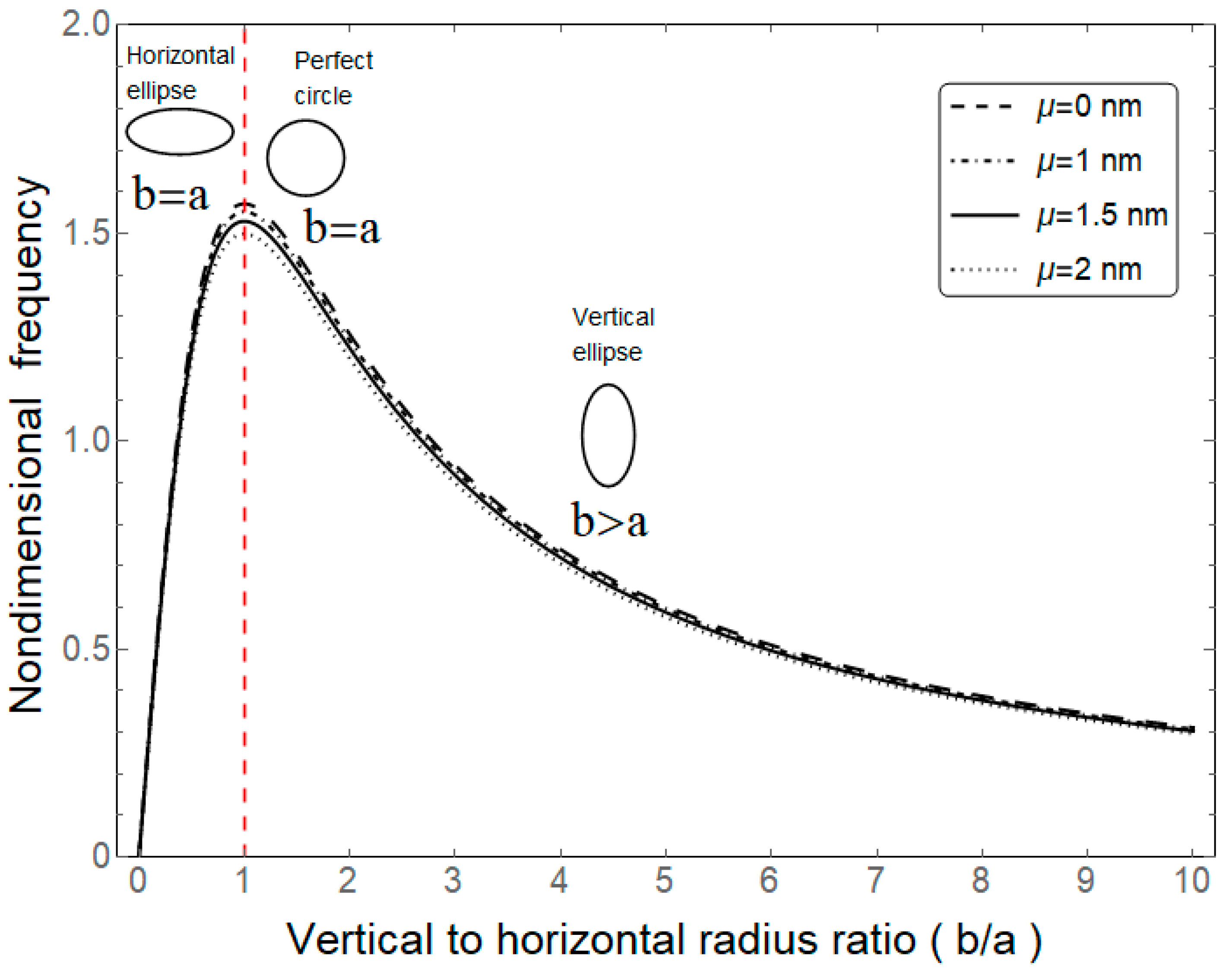 Vibration 03 00015 g006