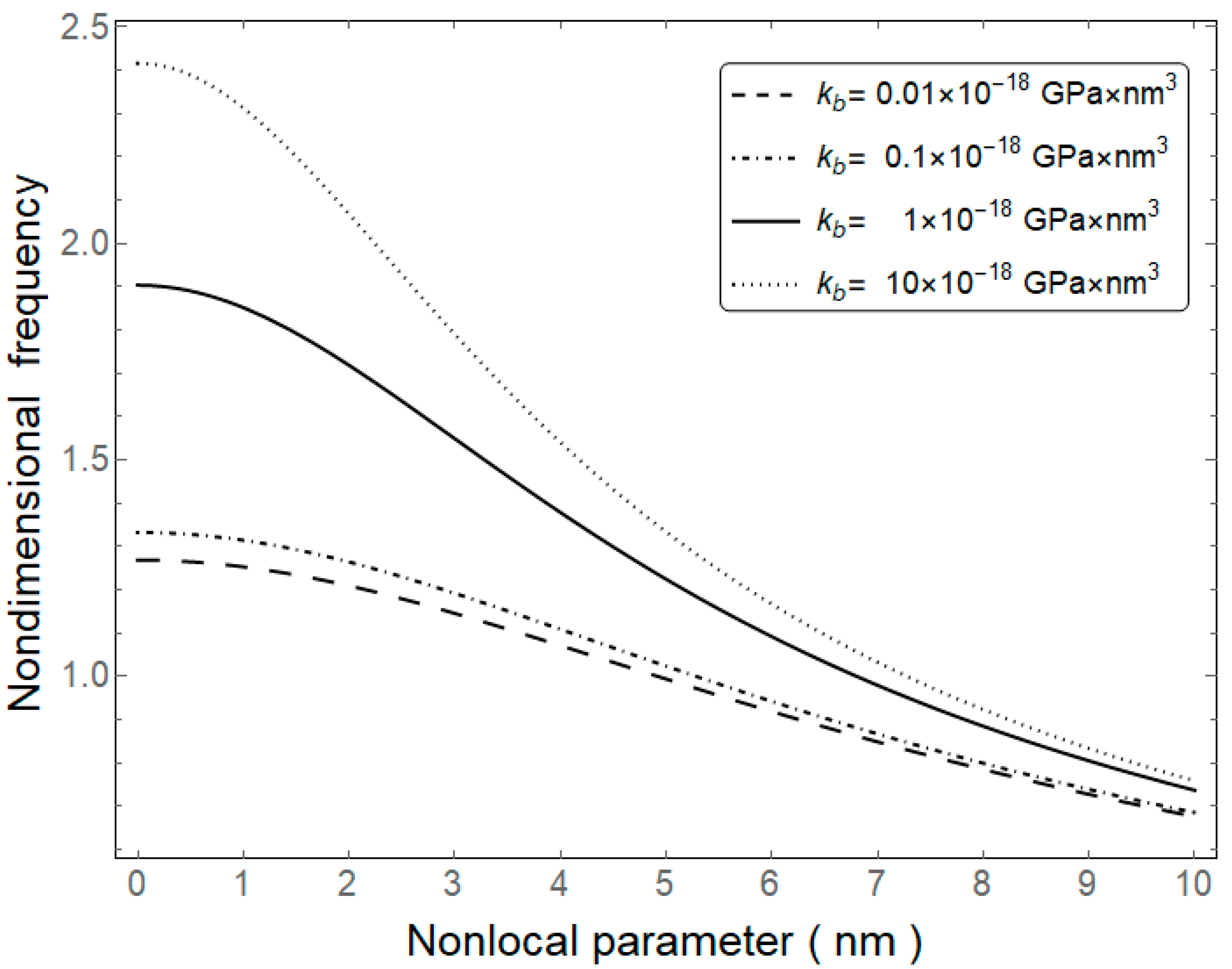 Vibration 03 00015 g007