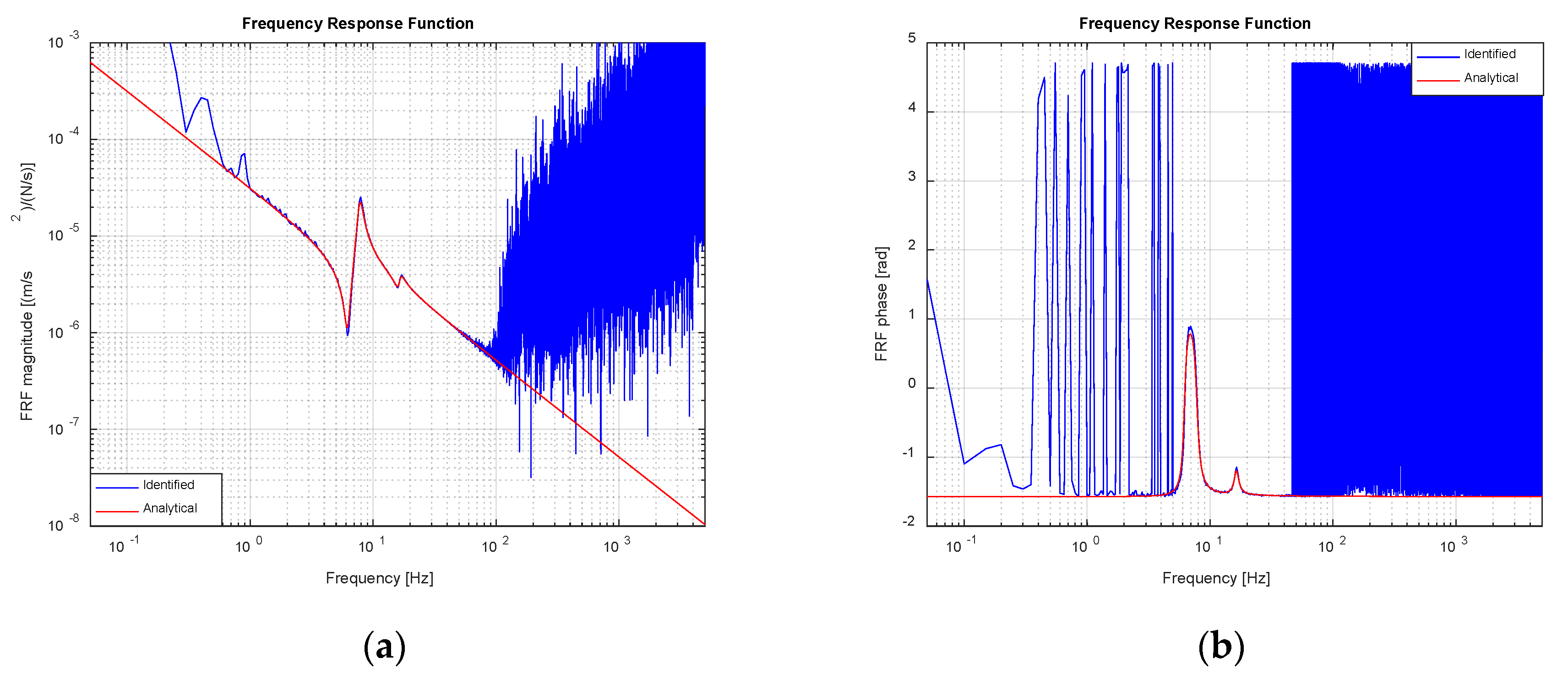 Vibration 03 00027 g011 Vibration 03 00027 g011