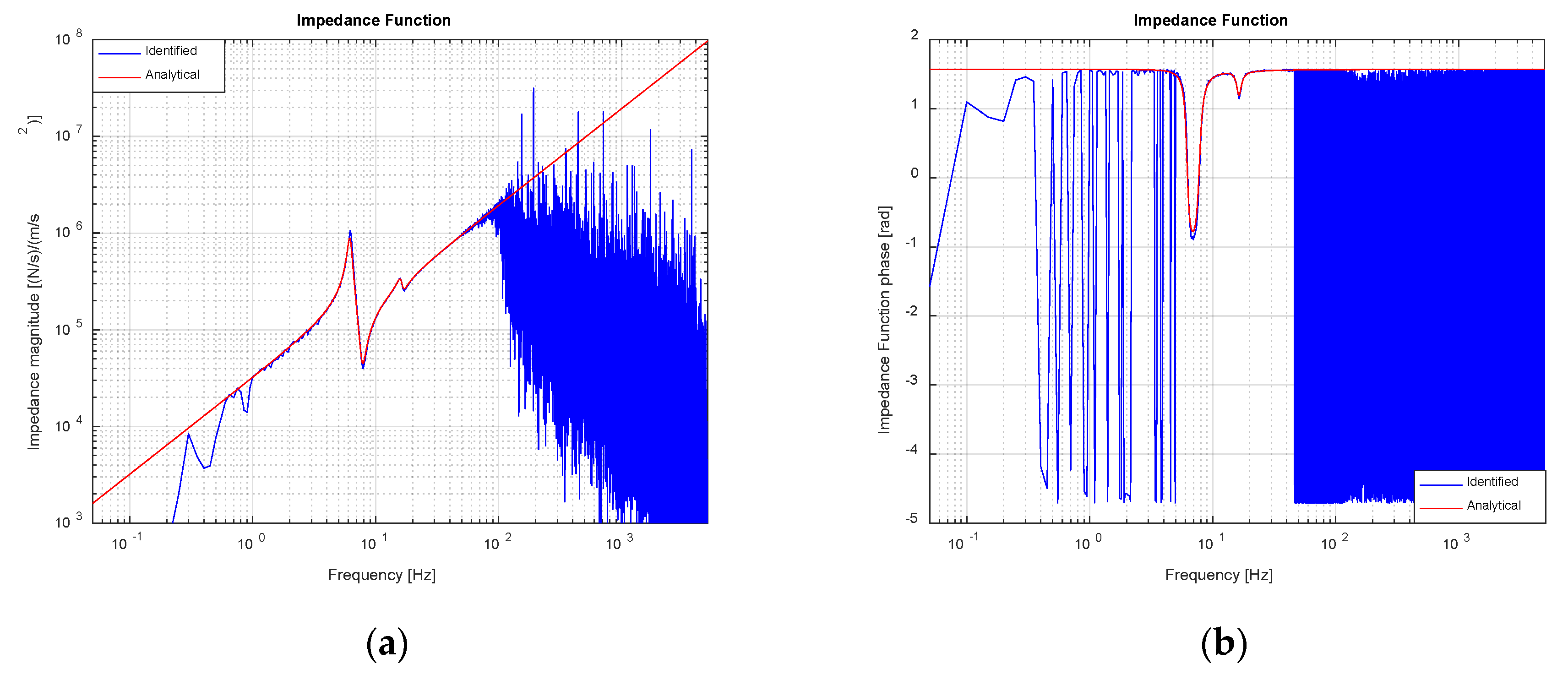 Vibration 03 00027 g012 Vibration 03 00027 g012