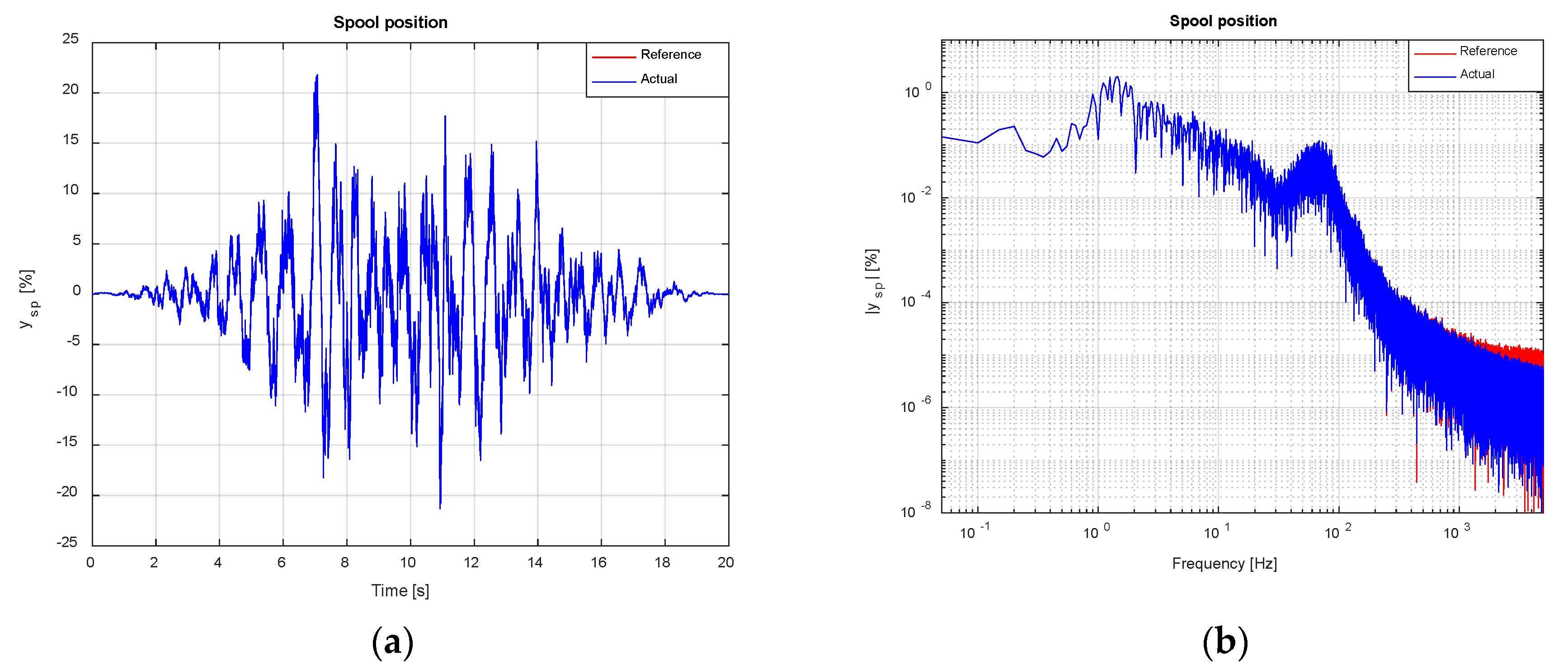 Vibration 03 00027 g015 Vibration 03 00027 g015