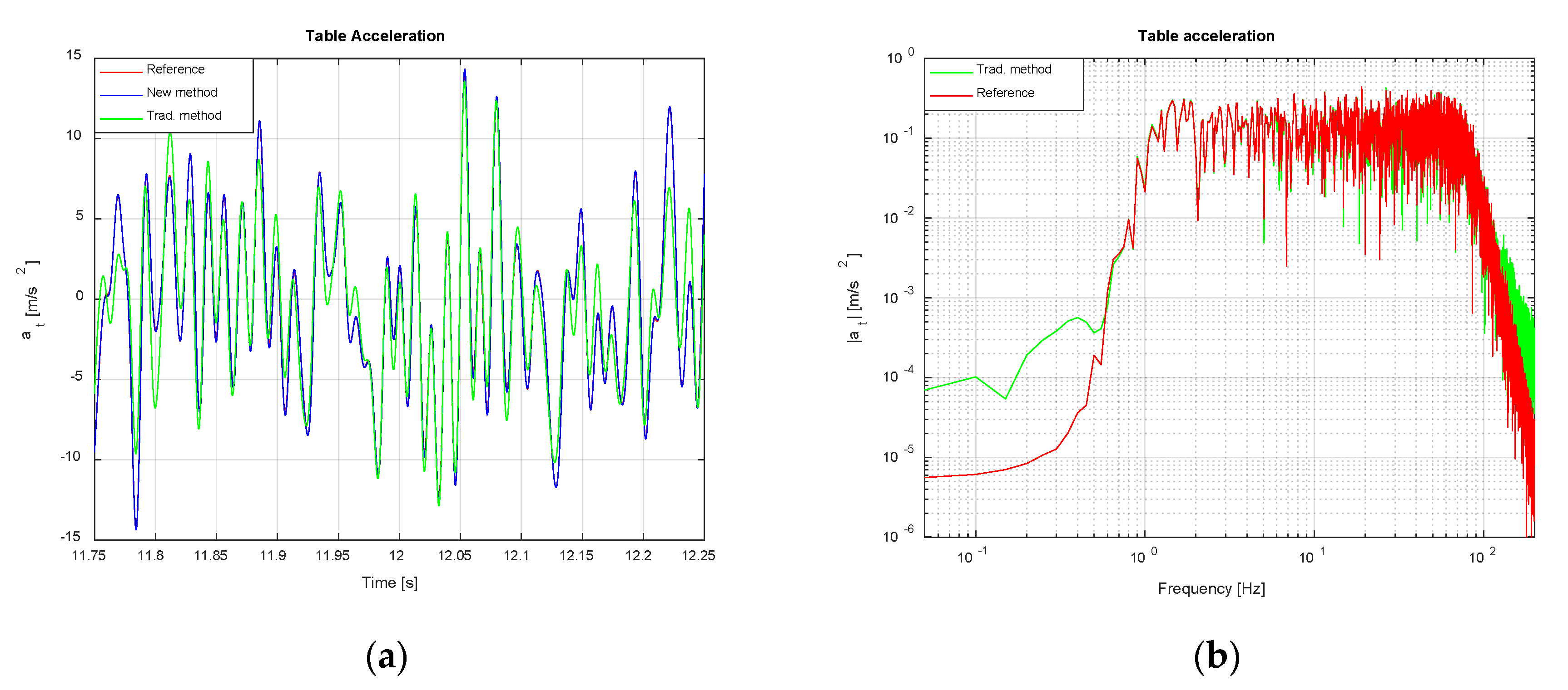 Vibration 03 00027 g027 Vibration 03 00027 g027